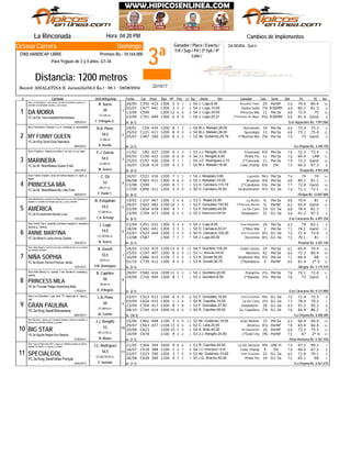 3ª
Domingo
Jinete
DA MOIRA: Quit.V
La Rinconada Hora: 04:20 PM
Record: ASIALATINA-E. Jaramillo(56,0 Ks.) - 68.1 - 28/08/2004
Distancia: 1200 metros
Ganador / Place / Exacta /
Trif / Sup / P4 / 3ª 5y6 / 4ª
Loto /
Octava Carrera
(780) HANDICAP LIBRE Premios Bs.: 10.164.000
Para Yeguas de 3 y 4 años. G1-34
# Ejemplar Jin/Ent/Kgs/imp CarFecha Dist PPPeso TGPos SerieDiv.Ll. Kg Ganador RatCps TE Ins
Cambios de Implementos
C35020/05 433 1300 5 59 7 10J. Lugo,6,00 Beautiful Twins54 25 PerNF 56 79.4 84.4
C47702/07 441 1300 3 24 2 8J. Lugo,10,00 Dasha Sofía54 7¼ R30MM 69 80.1 81.3
C59913/08 1200 12 66 6 10J. Lugo,35,00 Princesa Mía54 11 Per3a 68 72.4 75
C70123/09 449 1300 6 18 8 8J. Lugo,22,21 2ºPerfume De Mujer54 Pzo R30MM 66 81.4 GanóYC.3a Da' Tara-Sweetsothernbreeze
1
De (6-1)18/02/2014
DA MOIRA
/Los Aguacates Bs. 7.091.060
Stud: Los Rodríguez-c. azul oscuro con letra R amarilla en pecho; m.
amarillas con brazaletes azules; g. azul oscuro
1
F. D'Angelo G.
CC.GR.LA.
50
R. Sucre
C5929/01 434 1200 8 57 7 9M.J. Meleán,38,00 Astromelia54 14 Per3a 64 72.4 75.3
C12125/02 411 1200 8 89 0 12M.J. Meleán,36,00 Specialgol54 13 Per3a 68 73.1 75.4
C48705/07 390 1200 6 14 2 9Ak. Gutiérrez,25,19 2ºMorena Mía52 2¾ Per3a 79 73 Ganó
YC.3a King Seraf-Gran Manisera
2
De (3-1)09/02/2014
MY FUNNY QUEEN
/La Orlyana Bs. 4.340.750
Stud: Hermanos Tavares I-c y m. moradas; g. anaranjada
2
R. Rosillo
CC.BB.LA.
54,5
R.A. Pérez
C8211/02 427 1200 6 32 3 9J.J. Rengifo,18,00 Ensenada53 6¼ Per3a 74 72.3 73.4
LMPC15005/03 422 1100 6 48 8 13J.J. Rengifo,6,00 Pinkie Pie54 11 Per3a 74 64.4
C19725/03 420 1200 5 11 1 10J.C. Rodríguez,3,10 2ºColorada54 11 Per3a 79 72.2 Ganó
C51816/07 414 1100 4 73 5 8M.J. Meleán,16,00 Lady Champ54 6¼ DV 75 66.2 67.3YC.3a Mr. Mistoffelees-Queen Erika
3
De (4-1)12/01/2014
MARINERA
/Oropal Bs. 4.901.040
Stud: Citation-c. blanca con letra C en p/e; m y g. rojas
3
W. Suárez
CC.BB.LA.
54,5
F.J. García
C52116/07 416 1200 7 22 1 14J. Motabán,3,60 Lucerito54 Nrz Per3a 74 74 74
C58306/08 411 1300 4 48 4 11J. Motabán,14,00 Amapola55 4¾ Per3a 68 80.1 81.1
C59913/08 1200 6 11 1 10D. Carrasco,115,19 2ºCaledonia53 6¼ Per3a 77 72.4 Ganó
C69617/09 411 1200 3 40 0 10D. Carrasco,35,00 Deslumbrante50 4½ G1-3a 74 71.1 72.1YC.3a Mr. Mistoffelees-My Little Poet
4
De (6-1)28/03/2014
PRINCESA MÍA
/Oropal Bs. 12.007.800
Stud: Haras Oropal-c. azul con bolos negros; m, rojas; g.
negra
4
F. Parilli T.
BB.OT.LA.
52
C. Gil
C10719/02 467 1300 3 56 6 9C. Rojas,22,00 La Actriz53 6 Per3a 66 79.4 81
C56329/07 482 1100 10 13 3 14F. González,193,62 2ºPrincesa Mariña52 ½ PerNF 82 65.4 Ganó
C65403/09 478 1300 4 77 7 7F. González,40,00 La De Caro52 14 G1-3a 68 78.4 81.3
C70423/09 473 1500 6 85 5 8E. Betancourt,200,00 Gladiadora*55 31 G1-3a 54 91.2 97.3YC.3a Evolutionist-Secret Love
5
De (6-1)12/02/2014
AMÉRICA
/Los Caracaros Bs. 6.497.220
Stud: Montecristo-c. amarilla con franja azul rey y Cruz de Caravaca en
espalda; m. amarilla con franjas azul rey; g. azul y amarilla
5
C.A. Arteaga
CC.BB.M.LA.
54,5
B. Estupiñán
C29123/04 432 1300 5 64 4 9J. Lugo,6,00 Gran Alejandra54 16 Per3a 63 79 82.1
C44218/06 441 1200 3 12 3 11D. Carrasco,53,41 2ºMozi Mía50 2 Per3a 71 74.1 Ganó
C52322/07 444 1200 1 65 4 9D. Carrasco,102,00 Gran Escarlata50 9½ G1-3a 74 71.4 73.4
C58712/08 1300 7 77 7 7J. Lugo,60,00 Docoreña54 8½ G1-3a 72 79.1 81YC.3a Miner's Lamp-Annie Camila
6
De (5-1)23/02/2014
ANNIE MARTINA
/Paumar Bs. 4.201.150
Stud: Doña Tita-c. amarilla c/rombos naranja m. amarilla y
naranja g. naranja
6
W. Suárez
CC.GR.BB.LA.
54,5
J. Lugo
C10218/02 415 1100 11 108 0 10T. Quintero,102,00 Linda Carora54 25 Per3a 61 65.4 70.4
C19725/03 407 1200 6 106 0 10J.J. Mancilla,200,00 Marinera53 42 Per3a 46 72.2 80.4
C68616/09 415 1100 7 55 5 9K. Zonett,90,00 Stephanie Mia53 5½ Per3a 71 66.4 68
2° SC73901/10 412 1300 4 16 4 12K. Zonett,36,75 2ºBandolera53 5 PerNF 60 81.4YC.3a Music School-Forever Jamie
7
De (5-1)12/01/2014
NIÑA SOPHIA
/Alegría Bs. 5.175.570
Stud: Haras Alegría-c. azul rey con logo y estrella en p/e; m y g. azules
con estrellas amarillas
7
S.M. Domínguez
BZ.M.LA.
53,5
K. Zonett
C56029/07 416 1200 11 22 2 11J. Quintero,20,00 Pelegrina54 2½ Per3a 78 72.1 72.4
C71624/09 404 1200 8 11 1 9J. Quintero,6,55 2ºRapidas55 3¼ Per3a 78 73 Ganó
YA.3a Thunder Ridge-Impending Bear
8
De (2-1)11/03/2014
PRINCESS MILA
/Los Caracaros Bs. 8.131.800
Stud: Niño Renzo I-c. rosada, 7 est. Azules m. rosadas g.
rosada
8
R. D'Ángelo
GR.M.LA.
50
R. Capriles
C52322/07 413 1200 6 49 9 9F. González,16,00 Gran Escarlata52 9¼ G1-3a 75 71.4 73.3
C65403/09 415 1300 1 33 6 7R. Capriles,14,00 La De Caro50 2½ G1-3a 77 78.4 79.2
C70423/09 417 1500 8 77 8 8F. González,27,50 Gladiadora*52 20 G1-3a 63 91.2 95.2
C74408/10 414 1400 14 54 6 8R. Capriles,45,00 Go Taquillera50 7¾ G1-34 78 84.4 86.2YC.3a King Seraf-Bolivariana
9
De (10-1)08/02/2014
GRAN PAULINA
/La Orlyana Bs. 8.288.300
Stud: Los Grandes-c. roja, letra "G" negra esp m. rojas g.
roja
9
M. Contini
CC.BB.M.LA.
50
L.A. Peña
C46225/06 448 1100 2 100 0 14Ak. Gutiérrez,18,00 Gran Mother52 15 Per3a 63 66.4 69.4
C56329/07 437 1100 13 60 4 14C. Lara,20,00 América52 4½ PerNF 78 65.4 66.4
C62320/08 1200 10 55 5 13A. Brito,40,00 Mi Inspiración54 10 PerNF 68 73.3 75.3
2° SC67810/09 1100 9 12 2 12J.J. Rengifo,20,50 2ºGold City53 3¾ PerNF 75 67YA.3a Águila Negra-Sun Beauty
10
De (7-1)07/05/2014
BIG STAR
/Vista Hermosa Bs. 5.367.550
Stud: Big Star-c. blanca con 3 estrellas doradas y dibujo en espalda; m.
blancas con estrellas doradas; g. dorada
10
M. Mejías
BZ.CC.M.LA.
53
J.J. Rengifo
C36421/05 394 1600 9 46 6 7R. Capriles,24,00 La De Horacio53 9¾ UNI-H 74 97.1 99.1
C51816/07 388 1100 1 64 7 8J.C. Rodríguez,14,00 Lady Champ54 5 DV 76 66.2 67.2
C52322/07 390 1200 3 97 5 9Ak. Gutiérrez,10,00 Gran Escarlata52 22 G1-3a 65 71.4 76.1
C62826/08 390 1100 9 77 7 7J.G. Bracho,40,00 Pinkie Pie55 14 G1-3a 72 65.1 68YC.3a King Seraf-Miss Pompei
11
De (7-1)20/02/2014
SPECIALGOL
/La Orlyana Bs. 6.561.670
Stud: Yogui Is Back-Sara Gol-c. negra con detalles dorados en pecho,
espalda con dibujo; m. negras; g. dorada
11
Y. Hurtado
CC.BB.GR.M.LA.
54,5
J.C. Rodríguez
22/10/17
 