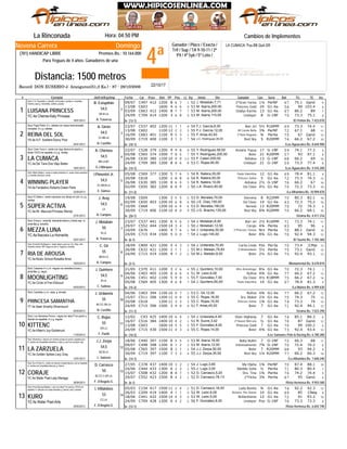 4ª
Domingo
Jinete
LA CUMACA: Pus.BB Quit.GR
La Rinconada Hora: 04:50 PM
Record: DON EUSEBIO-J. Aranguren(51,0 Ks.) - 87 - 29/10/2006
Distancia: 1500 metros
Ganador / Place / Exacta /
Trif / Sup / TA 9-10-11 / 2ª
P4 / 4ª 5y6 / 5ª Loto /
Novena Carrera
(781) HANDICAP LIBRE Premios Bs.: 10.164.000
Para Yeguas de 4 años. Ganadores de una
# Ejemplar Jin/Ent/Kgs/imp CarFecha Dist PPPeso TGPos SerieDiv.Ll. Kg Ganador RatCps TE Ins
Cambios de Implementos
C49709/07 412 1200 8 16 7 9J. Motabán,7,71 2ºGran Yanza52 1¼ PerNF 67 75.1 Ganó
C60313/08 1600 4 66 6 6M. Ibarra,200,00 Princess Gold53 24 G1-4a 56 99 103.4
C66303/09 412 1400 8 77 7 7M. Ibarra,200,00 Gladys Karina53 13 G1-4a 67 86.2 89
C70924/09 414 1200 3 66 8 8M. Ibarra,115,00 Lindayer53 8 G-1NF 70 73.3 75.1YC.4a Chemie-Katy Princess
1
De (13-1)16/01/2013
LUISANA PRINCESS
/El Peñón Bs. 7.423.070
Stud: C.H. Pavarottis-c. amarilla, fr/d azules y verdes m. amarillas,
f/verde y azul g. r/amarillas, verdes y azules
2
A. Traversa
GR.M.LA.
54,5
B. Estupiñán
C53723/07 402 1200 11 61 1 11F.J. García,6,00 Bari Jet54 5½ R16MM 69 73.3 74.4
C60213/08 1100 12 22 2 11F.J. García,12,00 Mi Carola Bella55 3¾ PerNF 72 67.1 68
C68316/09 401 1100 9 15 3 12F. Arias,42,93 2ºAste Nagusia55 ¾ Per4a 75 67 Ganó
C71930/09 400 1100 3 71 3 10J.C. Rodríguez,35,00 Red Sky54 5 R20MM 74 66.2 67.2YA.4a A.P. Xcellent-Ebony Post
2
De (10-1)24/01/2013
REINA DEL SOL
/Los Aguacates Bs. 8.644.900
Stud: Papá Pedro II-c. celeste con rayas transversales
moradas; m y g. celeste
3
N. Castillo
CC.BB.LA.
54,5
A. Girón
C52822/07 379 1200 9 89 8 9Y. Rodríguez,58,00 Autana Tepuy55 17 G-1NF 59 74.1 77.3
C56505/08 374 1500 7 78 5 8Y. Rodríguez,200,00 Beler55 21 R20MM 57 93 97.1
C63026/08 380 1100 10 100 0 10F. Catarí,200,00 Azhalea55 13 G-1NF 68 66.2 69
C70924/09 385 1200 8 88 6 8C. Rojas,90,00 Lindayer53 21 G-1NF 59 73.3 77.4YC.4a Da' Tara-One Step Better
3
De (14-1)18/01/2013
LA CUMACA
/Los Aguacates Bs. 4.543.200
Stud: Gran Yuco-c. verde con logo blanco en pecho y
letras YUCO en espalda; m y g. verdes
4
G.J.Márquez
BB.LA.BZ.
54,5
A. Chirinos
C56905/08 377 1300 5 57 6 9K. Natera,35,00 Paola Valentina54 12 G1-4a 69 78.4 81.1
C61820/08 1200 1 88 8 13K. Natera,50,00 Princess Zaima54 5 G1-4a 72 73.3 74.3
C63026/08 385 1100 9 36 4 10K. Natera,10,00 Azhalea54 2½ G-1NF 76 66.2 67
C65002/09 382 1200 6 38 9 10J.A. Rivero,40,00 Da Clase50 4½ G1-4a 70 72.3 73.3YA.4a Fantástico Roberto-Green Parts
4
De (11-2)22/04/2013
WINNING PLAYER
/La Alhambra Bs. 10.909.870
Stud: Nikita Stable-c. verde a cuadrs amarillos m. verde c/braz amarillos
g. amarilla c/pompon verde
5
E. Gómez
CC.BB.M.LA.
54,5
I.Pimentel Jr.
C60919/08 1300 3 55 5 10D. Morales,70,00 Varenna53 8 R22MM 70 80.3 82.1
C65002/09 403 1200 10 66 8 10J.E. Díaz,155,00 Da Clase50 14 G1-4a 63 72.3 75.2
C66810/09 1200 10 46 4 9D. Morales,190,00 Nenela53 13 R20MM 70 72 74.3
C71930/09 406 1100 10 98 0 10J.G. Bracho,135,00 Red Sky55 8¾ R20MM 70 66.2 68.1YC.4a Mr. Maccool-Princess Wendy
5
De (20-1)27/01/2013
SÚPER ACTIVA
/Urama Bs. 4.411.316
Stud: El Siete-c. verde manzana con dibujo en p/e; m y g.
verdes
6
A. Campos
LA.
54,5
J. Aray
C53723/07 441 1200 6 35 6 11J. Motabán,6,00 Bari Jet54 2½ R16MM 71 73.3 74.1
C55229/07 444 1500 14 33 4 6J. Motabán,12,50 Coraje50 4¾ Per4a 63 95 96
C67610/09 1400 4 17 6 10J. Urdaneta,30,00 2ºPrincess Tiznow54 Nrz Per4a 70 88.1 Ganó
C71524/09 434 1500 5 70 0 12J. Lugo,145,00 Beler54 8¾ G1-4a 70 92.4 94.3YC.4a Nacosix-La Hornerita
6
De (6-1)24/01/2013
MEZZA LUNA
/El Sueño Bs. 7.102.360
Stud: Emca-c. amarilla, diamante blanco y letras esp. m.
amarillas g. amarilla
7
A. Traversa
M.LA.
50
J. Motabán
CCManC80918/09 421 1200 5 24 3 12J. Urdaneta,70,00 Carita Linda54 Pzo Per3a 70 73.4
C63226/08 421 1200 1 11 1 12M.J. Meleán,79,83 2ºAntonellaefe55 5½ Per4a 75 73.1 Ganó
C71524/09 419 1500 9 21 2 12M.J. Meleán,8,00 Beler54 2¼ G1-4a 75 92.4 93.1
YC.4a Music School-Rosalba Amor
7
De (3-1)18/03/2013
RIA DE AROUSA
/Monumental Bs. 8.670.810
Stud: Armando Rodríguez-c. rayas negra y gris con circ. Rojo, estr.
Amarilla y letras "AR" negra en p/e m. negras g. amarilla
8
A. Campos
BB.M.LA.
55
C. Gil
C37021/05 411 1200 3 62 6 7J. Quintero,10,00 Miss Anzoátegui55 8¼ G1-4a 70 72.3 74.1
C40304/06 405 1100 6 46 6 13W. León,6,00 Rufina51 4¾ G1-4a 77 66.2 67.2
C45124/06 402 1100 5 59 0 14F. González,7,00 Da Clase55 4½ R18MM 75 66.2 67.2
C56905/08 405 1300 4 76 8 9J. Quintero,60,00 Paola Valentina54 14 G1-4a 67 78.4 81.3YC.4a Circle of Fire-Oldcourt
8
De (15-2)05/03/2013
MOONLIGHTING
/La Mulera Bs. 6.909.630
Stud: Cesarisa II-c y m. negras con estrellas fucsia y
amarillas; g. negra
9
C. Salinas
M.LA.
54,5
J. Quintero
C40304/06 394 1100 10 30 7 13C. Gil,12,00 Rufina53 4¾ G1-4a 77 66.2 67.2
C51115/07 396 1200 12 40 0 14C. Rojas,18,00 Sra. Mabel55 2¼ G1-4a 75 74.3 75
C61820/08 1200 11 33 3 13C. Rojas,15,00 Princess Zaima55 1¾ G1-4a 74 73.3 74
C71524/09 396 1500 3 69 0 12F. Arias,45,00 Beler51 7 G1-4a 71 92.4 94.1YT.4a Seek Smartly-Silvermount
9
De (11-1)05/03/2013
PRINCESA SAMANTHA
/Urama Bs. 7.023.290
Stud: Candela-c y m. rojas; g. dorada
10
N. Castillo
BZ.CC.GR.LA.
55
J. Urdaneta
C9312/02 425 1400 10 36 4 6J. Urdaneta,4,40 Dixie Highway54 7 G1-4a 74 85.1 86.3
C51616/07 384 1400 10 14 2 12R. Sucre,3,42 2ºQueen Mercury51 ½ G1-4a 76 87 Ganó
C60313/08 1600 14 55 5 6F. González,8,00 Princess Gold55 7 G1-4a 70 99 100.2
C71524/09 430 1500 11 44 3 12C. Rojas,14,00 Beler55 4¾ G1-4a 73 92.4 93.4YC.4a Kitten's Joy-Goldstruck
10
De (10-2)11/03/2013
KITTENC
/Los Samanes Polo & Racing Bs. 6.780.280
Stud: Los Samanes Poca-c. negra con letra P en pecho y
Samán en espalda; m y g. negras
11
F. Parilli
GR.LA.
55
C. Rojas
C44018/06 397 1100 8 55 5 11M. Ibarra,18,00 Baby Bullet53 7 G-1NF 72 66.3 68
C49809/07 398 1200 6 31 2 8M. Ibarra,12,00 Intensamente53 7¾ G-1NF 70 72.4 74.2
C56505/08 397 1500 8 22 1 8J.J. Zerpa,50,00 Beler54 7 R20MM 68 93 94.2
C71930/09 397 1100 7 43 2 10J.J. Zerpa,35,00 Red Sky55 1¼ R20MM 77 66.2 66.3YC.4a Golden Spikes-Lacy Gray
11
De (14-1)12/01/2013
LA ZARZUELA
/La Alhambra Bs. 7.600.240
Stud: Alhambra-c. blanca con rombos azules en pecho; espalda azul;
m. azules con brazaletes amarillos y rojos; g. azul con pompón rojo
12
L. Valerón
BZ.M.LA.
54,5
J.J. Zerpa
C37827/05 437 1400 10 23 2 10J. Lugo,3,60 My Olpha54 1¾ PerNF 70 87.4 88.1
C44424/06 433 1300 6 22 2 7J. Lugo,3,00 Matilde Sofía55 ½ Per4a 71 80.3 80.4
C50815/07 432 1200 8 38 7 9D. Carrasco,5,20 Dra. Tina52 1¾ Per4a 76 74.2 74.4
C55229/07 423 1500 8 14 2 6D. Carrasco,78,13 2ºFlicka52 3¾ Per4a 67 95 GanóYC.4a Water Poet-Lady Mariaga
12
De (6-1)26/04/2013
CORAJE
/Vista Hermosa Bs. 9.955.580
Stud: Sun & Noa II-c. verde con banda cruzada blanca y sol en espalda;
m. verdes con brazaletes blancos; g. blanca
13
F. D'Angelo G.
BZ.CC.V.GR.LA.
50
D. Carrasco
C15405/03 417 1500 11 22 4 12D. Carrasco,18,00 Lady Bonita51 ¾ G1-4a 74 92.2 92.3
CNegC20926/03 419 1400 4 51 1 8W. León,4,00 Returns The Queen52 14 G1-4a 69 85
C44118/06 422 1500 14 54 3 10W. León,5,00 Brillantísima53 12 G1-4a 72 91 93.2
C70924/09 428 1200 6 24 2 8F. González,8,00 Lindayer56 Pzo G-1NF 76 73.3 73.3YZ.4a Water Poet-Arte
13
De (12-1)20/05/2013
KURO
/Vista Hermosa Bs. 6.655.740
Stud: Poca Racing Stables-c. azul con letra P en pecho y POCA en
espalda; m. blancas con rayas doradas; g. blanca, azul y dorada
14
F. D'Angelo G.
CC.LA.
53
I. Villalobos
22/10/17
 