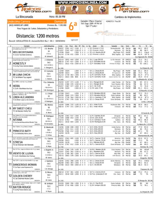 6ª
Domingo
Jinete
HONESTLY: Pus.GR
La Rinconada Hora: 05:30 PM
Record: ASIALATINA-E. Jaramillo(56,0 Ks.) - 68.1 - 28/08/2004
Distancia: 1200 metros
Ganador / Place / Exacta /
Trif / Sup / 2DP / 4ª P4 / 6ª
5y6 / 7ª Loto /
Undecima Carrera
(843) HANDICAP LIBRE Premios Bs.: 7.392.000
Para Yeguas de 3 años. Debutantes y Perdedores
# Ejemplar Jin/Ent/Kgs/imp CarFecha Dist PPPeso TGPos SerieDiv.Ll. Kg Ganador RatCps TE Ins
Cambios de Implementos
C50109/07 417 1100 2 87 7 9I.Pimentel Jr.,74,00 Deslumbrante53 26 Per3a 66 64.1 69.2
C54223/07 427 1100 12 50 0 13I.Pimentel Jr.,68,00 Romana53 13 Per3a 70 66 68.3
ClaudC60413/08 1300 4 140 0 14J.G. Bracho,95,00 Big Peque55 N.F. PerNF 00 81.1
10° SC73901/10 431 1300 7 90 0 12I.Pimentel Jr.,200,00 Niña Sophia53 22 PerNF 46 81.4YC.3a Da' Tara-Bella Doménica
1
De (4-0)03/04/2014
MISS BICENTENARIA
/Los Aguacates Bs. 140.860
Stud: Financiero-c. roja con 3 estrellas amarillas en espalda; m. azules
con brazaletes rojos; g. azul y roja
1
M. Salswach
CC.M.LA.
55
J.G. Bracho
C85202/10 444 1200 2 84 5 8J. Lugo,200,00 La De Horacio54 19 UNIG3 62 72.2 76.1
C74708/10 427 1200 5 110 9 14F. González,50,00 Cenzura52 16 Per3a 63 73.2 76.3
C82205/11 416 1500 10 68 3 8F. González,10,00 Perfume De Mujer52 36 Per3a 45 93 100.1
YA.3a Big Prairie-Señorita Ballado
2
De (3-0)07/01/2014
HONESTLY
/La Orlyana Bs. 630
Stud: Quarterback-c. amarilla con estrella de david ocre en p/e; m.
amarillas con rayas ocre; g. amarilla y ocre
2
F. D'Angelo G.
BZ.CC.GR.BB.LA.
54,5
J. Urdaneta
C60413/08 1300 6 77 7 14J.J. Zerpa,65,00 Big Peque54 18 PerNF 54 81.1 84.4
C62320/08 1200 5 99 9 13J.J. Zerpa,80,00 Mi Inspiración54 14 PerNF 65 73.3 76.2
6° SC73901/10 363 1300 1 50 0 12R. Cermeño,70,00 Niña Sophia52 9 PerNF 56 81.4
C82305/11 356 800 4 90 9 12R. Cermeño,10,00 Queen Carmen Tea52 10 PerNF 81 45.4 47.4YC.3a Brilliant-Top Legend
3
De (6-0)05/04/2014
MI LUNA CHICHI
/La Alhambra Bs. 167.600
Stud: Alhambra-c. blanca con rombos azules en pecho; espalda azul;
m. azules con brazaletes amarillos y rojos; g. azul con pompón rojo
3
L. Valerón
GR.M.LA.
52,5
R. Cermeño
C29729/04 373 1100 7 47 6 10J. Rangel,54,00 Lady Champ53 12 Per3a 74 65 67.2
C38027/05 370 1100 10 54 6 11J. Rangel,36,00 Gran Paulina53 8¼ Per3a 74 66 67.3
C48705/07 377 1200 8 62 6 9C. Gil,12,00 My Funny Queen52 9 Per3a 72 73 74.4
C60413/08 1300 10 55 5 14W. León,17,50 Big Peque51 12 PerNF 59 81.1 83.3YC.3a Mr. Mistoffelees-Kas Kora
4
De (4-0)15/05/2014
HERA
/El Rosal Bs. 517.240
Stud: IMMD-c. azul rey; m y g. doradas
4
S.M. Domínguez
V.BB.GR.M.LA.
54
Fco. Urdaneta
C64327/08 1200 7 78 7 11D. Morales,200,00 Súper Bella55 21 Per3a 62 72.2 76.3
C66003/09 374 1300 5 76 7 11D. Morales,200,00 Doña Galinda55 16 Per3a 62 80 83.1
8° SC73901/10 364 1300 10 78 5 12J.J. Gamboa,17,50 Niña Sophia55 10 PerNF 55 81.4
C76721/10 378 1100 9 54 5 14J.J. Zerpa,35,00 Gran Armonía55 8 PerNF 73 66 67.3YZ.3a Mister Lopez-La De Carmona
5
De (8-0)21/04/2014
LINDA ALEJANDRA
/J.R Bs. 2.294.440
Stud: La Concepción-c. roja con dibujo blanco en
espalda; m. blancas; g. roja
5
A. Rodríguez
CC.V.BB.GR.M.LA.
55
J.J. Zerpa
C68616/09 370 1100 10 69 8 9J. Vidal,70,00 Stephanie Mia50 7½ Per3a 70 66.4 68.2
C74708/10 372 1200 13 130 0 14J. Vidal,165,00 Cenzura50 20 Per3a 60 73.2 77.2
YC.3a Nacosix-Vanity Fair
6
De (2-0)11/02/2014
MY SWEET CHELI
/El Sueño Bs. 420
Stud: Cheli Magode-c. blanca con estrella fucsia en p/e; m. blancas con
brazaletes fucsia, g. fucsia y blanca
6
A. Abreu
GR.M.LA.
50
Ab. Montes
C58306/08 437 1300 6 53 1 11R. Capriles,30,00 Amapola52 6 Per3a 67 80.1 81.2
C68817/09 443 1100 5 43 1 8W. León,20,00 La Bienquerida54 4½ Per3a 75 65 66
C76214/10 1400 12 63 6 10D. Carrasco,15,00 Galikos51 12 Per3a 72 84.2 86.4
C81805/11 444 1200 2 74 9 12M. Rodríguez,6,00 Dra. Sanz55 16 Per3a 63 73 76.1YC.3a Danceinthesunshine-Wonder Time
7
De (8-0)16/04/2014
AITANA
/La Mulera Bs. 3.123.920
Stud: Artillero III-c y m a rombos azules oscuro y
amarillos; g. azul con pompón
7
M. Hernández
BB.GR.M.LA.
55,5
M. Rodríguez
C40810/06 408 1300 5 89 0 13A. Brito,102,00 Linda Karina54 30 Per3a 61 77.4 83.4
C54223/07 411 1100 4 116 8 13A. Brito,200,00 Romana54 22 Per3a 62 66 70.2
C56605/08 412 1100 2 88 7 8A. Brito,200,00 La De Luis54 14 Per3a 64 67.1 70
C67810/09 1100 7 108 8 12A. Siso,200,00 Big Star50 12 PerNF 67 67 69.2YC.3a Deliberately-Reina Latina
8
De (4-0)26/03/2014
PRINCESS NATY
/Buenaventura Bs. 840
Stud: Tríptico-c, m y g. blanco y morado
8
E. Ochoa
V.GR.BB.LA.
54,5
B. Monticelli
C56329/07 405 1100 9 105 8 14F.J. García,115,00 América54 8¼ PerNF 76 65.4 67.2
C62320/08 1200 6 88 8 13F.J. García,170,00 Mi Inspiración54 12 PerNF 66 73.3 76
C67810/09 1100 3 70 0 12J. Méndez,60,00 Big Star53 6¾ PerNF 71 67 68.2
C76721/10 412 1100 4 100 0 14F.J. García,45,00 Gran Armonía54 17 PerNF 66 66 69.2YZ.3a American Idol-Alameda
9
De (7-0)21/01/2014
STRESA
/Sermary Bs. 1.470
Stud: Sr. José Sequera-c. azul amarilla y naranja con círculo amarillo en
pecho; m. blancas con estrellas azules y puños naranja; g. azul
9
A. Rojas
CC.M.LA.
54,5
F.J. García
HExtFC38027/05 378 1100 8 47 7 11M.J. Meleán,28,00 Gran Paulina54 5¼ Per3a 76 66
C54223/07 392 1100 11 30 4 13J. Motabán,8,00 Romana50 7½ Per3a 74 66 67.3
C76821/10 382 1200 7 120 0 14F.J. García,35,00 Mozi Mía54 17 Per3a 59 73.3 77
C80329/10 378 1300 8 109 9 10F.J. García,90,00 Little Mariana54 19 Per3a 62 79.2 83.1YC.3a Mr. Mistoffelees-Alex Flamingo
10
De (4-0)02/04/2014
VIENTO DE LLUVIA
/Oropal Bs. 700.940
Stud: On Fire-c. negra con dibujo en p/e; m y g. negras
10
W. Suárez
CC.GR.BB.LA.
54,5
J. Dugarte Jr.
CHExtC44218/06 388 1200 9 100 0 11J.J. Zerpa,32,00 Annie Martina54 11 Per3a 62 74.1
C58306/08 383 1300 3 79 8 11J.J. Zerpa,50,00 Amapola54 11 Per3a 63 80.1 82.2
C63327/08 390 1400 14 88 9 9C. Gil,200,00 Meladura52 30 Per3a 53 86.3 92.3
YC.3a Papa Lucas-Esperanza Ce
11
De (3-0)12/05/2014
DANGEROUS WOMAN
/Tamanaco Bs. 630
Stud: CAP I-c. roja con círculo amarillo; m y g. rojas
11
C.A. Arteaga
CC.M.LA.
54,5
J. Quintero
C74708/10 381 1200 2 56 8 14Fco. Urdaneta,200,00 Cenzura54 10 Per3a 68 73.2 75.2
C81805/11 400 1200 9 60 8 12Fco. Urdaneta,51,00 Dra. Sanz54 15 Per3a 64 73 76
YC.3a Chairman-Nurse Culkin
12
De (2-0)26/03/2014
GOLDEN CHERRY
/El Bosque Bs. 185.240
Stud: El Patriarca-c. a rayas verticales verdes y negras; m. verdes con
brazaletes negros; g. verde y negra
12
M. Cortéz
M.LA.
54,5
B. Nieves
C66003/09 396 1300 9 98 0 11J.C. Paz,55,00 Doña Galinda54 20 Per3a 58 80 84
C71624/09 406 1200 5 74 6 9M. Urribarri,200,00 Princess Mila52 26 Per3a 58 73 78.1
YC.3a Big Prairie-Adelina Lady
13
De (2-0)02/04/2014
BATON ROUGE
/La Orlyana Bs. 420
Stud: Ferálico-c. r/encont naranja, negro y oro m. negras,
braz. blancos g. blanca
13
H. Reyes
CC.LA.
52,5
M. Urribarri
12/11/17
 