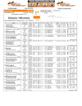 1ª
Domingo
Jinete
HIGH HEAT: Quit.V
La Rinconada Hora: 03:10 PM
Record: WIGUSYULDI-E. Jaramillo(51,5 Ks.) - 79.4 - 06/03/2004
Distancia: 1400 metros
Ganador / Place / Exacta /
Trif / Sup / DP / 4ª P4 / 5y6 /
2ª Loto /
Sexta Carrera
(838) HANDICAP LIBRE Premios Bs.: 10.164.000
Para Caballos de 3 y 4 años. G1-34
# Ejemplar Jin/Ent/Kgs/imp CarFecha Dist PPPeso TGPos SerieDiv.Ll. Kg Ganador RatCps TE Ins
Cambios de Implementos
C62020/08 1100 9 11 1 9C. Briceño,38,17 2ºGran Futuro51 7¾ Per3a 85 65.2 Ganó
C67110/09 1600 5 34 2 6J.L. Pérez,17,50 King Siphon54 11 G2-3+ 74 97.2 99.3
C70623/09 411 1500 13 54 4 9M. Rodríguez,27,50 Ilustrado54 5¼ G1-3a 70 92.3 93.3
C77221/10 410 1200 3 32 2 13A.A. Castillo,20,00 Forze Mau54 9 G1-34 78 70.2 72.1CC.3a Champlain-Queen Alice
1
De (6-1)31/01/2014
HIGH HEAT
/La Primavera Bs. 9.336.520
Stud: Tumbelino-c. azul con rayas encontradas amarillas; m. azules con
estrellas amarillas; g. amarilla
3
S.M. Domínguez
BZ.M.LA.
55
Fco. Urdaneta
C43718/06 395 1200 2 41 3 10J. Motabán,8,00 King Roy51 6 Per3a 74 72.2 73.3
C47602/07 397 1200 11 62 4 11F. González,18,00 Río Catatumbo52 6 Per3a 70 73.3 74.4
C53323/07 408 1300 7 11 1 10K. Natera,4,35 2ºDinamita Black54 1¼ R24MM 74 80 Ganó
C77221/10 404 1200 11 80 0 13K. Natera,200,00 Forze Mau54 18 G1-34 71 70.2 74CC.3a Da' Tara-Two Red
2
De (8-1)05/03/2014
SWITCH HITTER
/Los Aguacates Bs. 5.041.900
Stud: Wrap Black-c y m. a franjas verdes y negras; g.
verde
4
C.A. Arteaga
CC.BB.M.LA.
54,5
K. Natera
C40004/06 469 1200 4 12 2 8J.C. Rodríguez,5,73 2ºEl Afandi54 Pzo Per3a 75 73.4 Ganó
C75008/10 474 1100 1 62 4 9J.C. Rodríguez,9,00 Il Ritorno54 6¼ G1-3a 75 66.2 67.3
CT.3a Lauburu-Golden Pulpit
3
De (2-1)04/05/2014
TITO GERMANY
/Urama Bs. 4.200.520
Stud: Haras Urama-c. verde con 7 estrellas en pecho y logo con
nombre amarillo en espalada; m. azules: g. amarilla
5
Y. Hurtado
CC.V.GR.LA.
54,5
J.C. Rodríguez
C74308/10 418 1200 8 17 2 10A.A. Castillo,6,83 2ºCésaraugusto*54 8½ Per3a 81 72.1 Ganó
CA.3a Champlain-Cali
4
De (1-1)12/03/2014
SAOPAULO
/La Alameda Bs. 5.544.310
Stud: Saopaulo-c. blanca con franjas a colores con logo
en el pecho; m. blancas; g. roja
6
R. D'Ángelo
M.LA.
54,5
J. Urdaneta
PMalC17212/03 418 1200 4 27 7 13J.J. Rengifo,6,00 Gorilla Speed53 5½ Per3a 75 71.1
C23909/04 415 1300 2 24 4 5J.C. Rodríguez,4,00 Terremoto Gus54 ¾ MOB 75 79.2 79.3
NegInC40004/06 410 1200 3 35 6 8U. Casique,2,40 Tito Germany52 3¼ Per3a 73 73.4
C49309/07 423 1300 3 18 1 8J. Motabán,2,35 2ºObediente52 4 Per3a 75 79.3 GanóCA.3a Winstrella-Flamingo Gold
5
De (4-1)18/01/2014
DAYCO
/Oropal Bs. 9.651.160
Stud: Citation-c. blanca con letra C en p/e; m y g. rojas
7
W. Suárez
CC.V.GR.BB.LA.
53,5
I.Pimentel Jr.
C50009/07 437 1100 4 109 0 10J. Dugarte Jr.,96,00 Rajatabla54 66 Per3a 25 66.3 79.4
C64127/08 1200 8 57 8 10J. Dugarte Jr.,200,00 Money Of Kings54 12 Per3a 68 72.4 75.1
C67310/09 1100 9 18 4 12J. Dugarte Jr.,55,21 2ºEjecutor54 2¾ PerNF 77 67 Ganó
CC.3a Tomahawk-Sindy Jacobson
6
De (3-1)27/05/2014
LORD RAFAEL
/La Orlyana Bs. 5.175.150
Stud: San Ros I-c. negra con círculo verde y letras SR; m
y g. verdes
8
R. Rosillo
CC.V.GR.OT.LA.
54,5
J. Dugarte Jr.
TRFinC33513/05 425 1400 7 36 5 11R. Sarmiento,14,00 Cantaclaro54 3¼ Per4a 78 85.3
C39504/06 430 1400 13 27 5 9U. Casique,12,00 Tre Bianco51 ¾ Per4a 76 87 87.1
C48002/07 430 1500 6 11 1 9U. Casique,5,82 2ºRockolero52 4¼ Per4a 73 93.3 Ganó
C78222/10 424 1500 3 123 4 12U. Casique,65,00 Rockolero52 20 G1-4a 62 92 96CC.4a Da' Tara-Samara
7
De (13-1)11/01/2013
NORTHERN BLACK
/Los Aguacates Bs. 7.373.170
Stud: Resilencias-c. amarilla con franjas horizontales azules y letra R en
pecho; m. amarillas con franjas azules; g. amarilla
9
Om. González
BZ.CC.BB. (B)
54,5
J. Quintero
C51916/07 426 1200 3 33 3 8J.C. Rodríguez,2,80 Azahar55 3¼ Per3a 78 72.1 72.4
C64902/09 417 1300 6 11 1 11F.J. García,145,80 2ºThe Grateful55 7¼ Per3a 72 79.3 Ganó
C70623/09 418 1500 8 63 5 9F.J. García,45,00 Ilustrado54 9 G1-3a 67 92.3 94.2
C77221/10 423 1200 4 70 8 13F.J. García,85,00 Forze Mau54 18 G1-34 71 70.2 74CT.3a Winstrella-Cup Of Tea
8
De (5-1)16/01/2014
VOY CON FE
/Oropal Bs. 7.995.290
Stud: Citation-c. blanca con letra C en p/e; m y g. rojas
10
W. Suárez
BZ.CC.LA.
54,5
F.J. García
C62020/08 1100 6 33 3 9Y. Serrano,7,00 High Heat54 8½ Per3a 78 65.2 67.1
C72130/09 421 1100 6 21 1 11A.A. Castillo,7,50 Forze Mau55 4¼ Per3a 83 64.1 65
C76421/10 418 1200 2 72 4 9D. Carrasco,7,50 Storm Poet52 7 Per3a 70 73 74.2
C79228/10 416 1100 11 14 1 9A. Herrera,8,44 2ºGran Energía52 1¼ Per3a 78 66.4 GanóCC.3a Jupiter Pluvius-Caña Verada
9
De (5-1)19/03/2014
SIXTO CE
/La Mulera Bs. 9.269.350
Stud: Gold Coast-c. verde con franja morada; m. verdes;
g. morada con verde
11
R. D'Ángelo
M.LA.
50
I. Villalobos
C36821/05 481 1800 10 75 2 7C. Gil,22,00 Gran Will50 14 G2-3+ 70 113.3 116.2
C42211/06 478 1600 10 43 7 9A. García P.,72,00 Prince Humor54 16 JAPG1 66 98.1 101.2
C47802/07 470 2000 2 93 7 9A. García P.,200,00 Diegol54 86 CNG1 -11 130.2 147.3
C77221/10 487 1200 7 48 5 13W. León,50,00 Forze Mau52 14 G1-34 74 70.2 73.1CC.3a Champlain-Di's Hope
10
De (6-1)28/03/2014
GRAN SUCESOR
/La Primavera Bs. 5.706.360
Stud: Los Grandes-c. roja, letra "G" negra esp m. rojas g.
roja
12
M. Contini
CC.GR.M.LA.
52,5
W. León
C32913/05 432 1800 6 31 1 8C. Lara,10,00 Sensational Money52 15 G1-4a 70 113.3 116.3
6° SC50415/07 437 1400 9 56 6 7I. Goitía,4,40 Wild Boss50 22 G1-4a 67 86.1
C57205/08 424 1500 11 13 6 12C. Lara,106,91 2ºGran Marrón53 Cza R18MM 76 92.2 Ganó
C61620/08 1800 4 66 6 7F. González,6,00 Prince Pharaoh54 14 G1-4a 62 116.1 119CC.4a King Seraf-Miss Selemar
11
De (9-2)08/02/2013
SEÑOR MOZO
/La Orlyana Bs. 12.096.890
Stud: Obangoache Ayé-C. azul con cuadros rojos y estrella blanca en
espalda; m. azules con cuadros rojos; g. azul
13
L. Valerón
V.BB.M.LA.
54,5
R.A. Pérez
C27119/04 475 1100 13 99 5 13J. Lugo,6,00 Master Supreme54 14 Per3a 67 65.1 68
C71224/09 477 1200 10 17 2 12J. Lugo,12,21 2ºBagatelle54 2 Per3a 78 73 Ganó
C77221/10 474 1200 5 53 6 13J. Lugo,45,00 Forze Mau54 15 G1-34 74 70.2 73.2
CC.3a King Seraf-Harbor's Halo
12
De (3-1)15/01/2014
BODYBUILDER
/La Orlyana Bs. 5.748.030
Stud: Quarterback-c. amarilla con estrella de david ocre en p/e; m.
amarillas con rayas ocre; g. amarilla y ocre
14
F. D'Angelo G.
BZ.CC.V.LA.
54,5
J. Lugo
12/11/17
 
