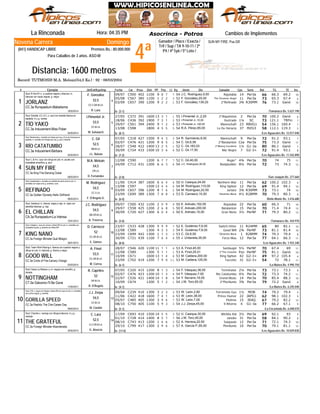 Gran Premio "Asocrinca" - Machos
4ª
Domingo
Jinete
SUN MY FIRE: Pus.GR
La Rinconada Hora: 04:35 PM
Record: TUTMOSIS-M.A. Melean(54,0 Ks.) - 92 - 06/03/2004
Distancia: 1600 metros
Ganador / Place / Exacta /
Trif / Sup / TA 9-10-11 / 2ª
P4 / 4ª 5y6 / 5ª Loto /
Novena Carrera
(841) HANDICAP LIBRE Premios Bs.: 80.000.000
Para Caballos de 3 años. ASO-M
# Ejemplar Jin/Ent/Kgs/imp CarFecha Dist PPPeso TGPos SerieDiv.Ll. Kg Ganador RatCps TE Ins
Cambios de Implementos
C50009/07 402 1100 9 78 7 10J.C. Rodríguez,9,00 Rajatabla54 14 Per3a 66 66.3 69.2
C56705/08 385 1100 1 32 2 6F. González,25,00 The Dreamer Angel52 11 Per3a 73 65.3 67.4
C65703/09 390 1200 9 12 2 10F. González,139,20 2ºRefinado53 3¾ R30MM 76 73.1 Ganó
CC.3a Runspastum-Mabelisima
1
De (3-1)16/03/2014
JORLANZ
/Tamanaco Bs. 5.637.190
Stud: B And B I-c. a cuadros negros y blancos; m.
blancas con rayas negras: g. negra
4
R. Lanz
CC.V.GR.M.LA.
52,5
F. González
C37227/05 391 1600 13 13 1 6I.Pimentel Jr.,2,20 2ºAlquimista55 2 Per3a 70 100.2 Ganó
TRFinC43618/06 392 1900 7 23 1 7I.Pimentel Jr.,10,00 Ilustrado53 1¼ SC 73 121.1
C56129/07 394 2400 9 61 2 7I.Pimentel Jr.,100,00 Mannschaft53 23 RBVG1 54 156.1 160.4
C59813/08 1800 4 55 5 5R.A. Pérez,85,00 La De Horacio54 37 MZG3 58 112.1 119.3CC.3a Inducement-Miss Poker
2
De (8-1)02/05/2014
TÍO YAKO
/Los Aguacates Bs. 12.017.040
Stud: Estrella J.D.J.S.I.-c. azul con estrella blanca en
espalda; m y g. verdes
5
M. Salswach
CC.M.LA.
53,5
I.Pimentel Jr.
C31807/05 427 1500 9 34 3 7R. Sarmiento,9,00 Mannschaft54 9 Per3a 72 91.2 93.1
C47602/07 421 1200 9 18 5 11C. Gil,6,56 2ºBatalanton54 Cza Per3a 75 73.3 Ganó
C54828/07 422 1400 13 12 5 7C. Gil,183,03 2ºMoney Excellent52 1¼ G1-3a 80 86.1 Ganó
C72430/09 433 1500 10 43 6 8C. Gil,17,50 Mar Negro52 7 G2-3+ 72 91.4 93.1CC.3a Inducement-Bárbara
3
De (7-2)02/02/2014
RÍO CATATUMBO
/Los Aguacates Bs. 11.542.890
Stud: Montecristo-c. amarilla con franja azul rey y Cruz de Caravaca en
espalda; m. amarilla con franjas azul rey; g. azul y amarilla
6
J.L. Balzán
BB.M.LA.
52,5
C. Gil
C59012/08 1200 6 77 7 11C. Gil,40,00 Regio*52 4¾ Per3a 70 74 75
C71224/09 431 1200 6 46 3 12J.C. Rodríguez,30,00 Bodybuilder54 8¼ Per3a 72 73 74.3
CC.3a King Fire-Danzing Dubai
4
De (2-0)09/03/2014
SUN MY FIRE
/San Joaquín Bs. 277.660
Stud: L & H-c. azul con dinujo en p/e; m. azules con
brazaletes amarillos; g. azul
7
D. Fernández
GR.LA.
54,5
M.A. Meleán
C41411/06 387 1600 6 46 4 6U. Casique,24,00 Northern War50 11 Per3a 62 100.2 102.3
C59713/08 1500 13 44 4 10M. Rodríguez,110,00 King Siphon54 12 Per3a 69 91.4 94.1
C65703/09 396 1200 8 27 6 10M. Rodríguez,22,50 Jorlanz54 3¾ R30MM 73 73.1 74
C69923/09 389 1300 7 48 8 8D. Carrasco,15,00 Dinamita Black53 4½ R28MM 70 79.3 80.3CC.3a Golden Dynasty-Hello Girlfriend
5
De (6-0)08/05/2014
REFINADO
/Bello Monte Bs. 3.416.680
Stud: Quarterback-c. amarilla con estrella de david ocre en p/e; m.
amarillas con rayas ocre; g. amarilla y ocre
8
F. D'Angelo G.
CC.V.LA.
54,5
M. Rodríguez
C50009/07 432 1100 2 90 9 10E. Arévalo,102,00 Rajatabla50 22 Per3a 60 66.3 71
C55829/07 425 1200 2 56 8 13E. Arévalo,200,00 Batalanton50 15 Per3a 70 71.4 74.4
C72030/09 427 1300 6 40 4 12E. Arévalo,15,00 Gran Nieto50 3½ PerNF 71 79.3 80.2
CA.3a Runspastum-La Intensa
6
De (3-0)10/01/2014
EL CHILLAN
/Tamanaco Bs. 434.970
Stud: Santanyi I-c. blanca, negra y roja; m. rojas con
estrellas blancas; g. roja
9
A. Traversa
BB.GR.M.LA.
54,5
J.C. Rodríguez
C53323/07 428 1300 5 79 9 10E. Gutiérrez F,6,00 Switch Hitter52 11 R24MM 65 80 82.1
C58912/08 1300 4 33 3 10E. Gutiérrez F,8,00 Good Will54 2¾ PerNF 73 81.1 81.4
C69923/09 442 1300 1 31 3 8C. Gil,8,00 Dinamita Black53 1 R28MM 74 79.3 79.4
C72130/09 439 1100 7 46 4 11J. Urdaneta,35,00 Forze Mau55 12 Per3a 77 64.1 66.3CC.3a Foreign Minister-Qué Milagro
7
De (8-0)26/01/2014
KING NANO
/Los Aguacates Bs. 1.933.340
Stud: Octagón-c. azul con círculo y letras WP en p/e; m. amarillas con
brazaletes azules; g. amarilla con letras WP
10
E. Gómez
CC.GR.M.LA.
52
D. Carrasco
C54628/07 420 1100 11 61 1 11A. Finol,45,00 Sambugol53 5½ PerNF 70 67.4 69
C58912/08 1300 5 11 1 10A. Finol,25,01 2ºThe Grateful53 Pzo PerNF 75 81.1 Ganó
C67110/09 1600 13 61 4 6M. Caldera,200,00 King Siphon53 42 G2-3+ 49 97.2 105.4
C70223/09 419 1200 7 119 0 11M. Caldera,125,00 Turcotte53 31 G2-3+ 54 72 78.1CC.3a Circle of Fire-Calvary Charge
8
De (6-1)03/03/2014
GOOD WILL
/La Mulera Bs. 4.990.750
Stud: Team Work Racing-c. blanca con cuadros negros y
dibujo en p/e; m. blancas; g. blanca y negra
11
M. Correa
CC.GR.M.LA.
53,5
A. Finol
C32007/05 415 1200 8 31 3 9F. Vásquez,36,00 Terminator54 2¼ Per3a 73 73.1 73.3
C47602/07 423 1200 10 41 3 11F. Vásquez,7,00 Río Catatumbo54 4¼ Per3a 72 73.3 74.2
C52622/07 421 1400 14 61 8 10Y. Serrano,16,00 Grand Music54 14 Per3a 70 85.4 88.3
C67410/09 1200 5 11 2 8J.M. Toro,60,02 2ºPlenilunio54 3¾ Per3a 79 72.2 GanóCT.0a Giácomo-I'll Be Gone
9
De (4-1)17/04/2017
NOTTINGHAM
/La Mulera Bs. 6.245.040
Stud: Haras La Mulera-c y m. negras con amarillo; g.
dorada
12
R. D'Ángelo
GR.M.LA.
52
R. Capriles
C23909/04 410 1300 3 32 3 5W. León,2,80 Terremoto Gus53 1½ MOB 74 79.2 79.4
C42211/06 418 1600 7 64 1 9W. León,38,00 Prince Humor53 22 JAPG1 62 98.1 102.3
C48505/07 405 1300 3 79 6 12W. León,7,00 Piotime53 15 IRAQ 67 79.2 82.2
C75008/10 405 1100 5 39 3 9J.J. Zerpa,45,00 Il Ritorno54 4 G1-3a 77 66.2 67.1CC.3a Pashito The Che-Career Day
10
De (5-1)09/02/2014
GORILLA SPEED
/La Encantada Bs. 6.048.070
Stud: Z.M.-c. negra con franjas y letras ZM con rayo en p/e; m. amarillas
con puños negros; g. amarilla
13
M. Contini
CC.M.LA.
54,5
J.J. Zerpa
C69317/09 410 1500 14 35 5 9U. Casique,30,00 Wichita Kid52 3½ Per3a 69 92.1 93
C72801/10 414 1400 8 75 7 8J.M. Toro,45,00 Janoko56 31 Per3a 58 84.1 90.2
C74308/10 413 1200 1 36 6 10A. Herrera,22,50 Saopaulo52 12 Per3a 71 72.1 74.3
C79929/10 417 1300 2 59 6 12A. García P.,65,00 Plenilunio57 10 Per3a 70 79.1 81.1CC.3a Foreign Minister-Abanderada
11
De (17-0)20/02/2014
THE GRATEFUL
/Los Aguacates Bs. 10.029.830
Stud: Cheché-c. naranja con dibujos blancos; m y g.
naranja
14
G. Atencio
G.V.GR.M.LA.
52,5
C. Lara
Asocrinca - Potros
 