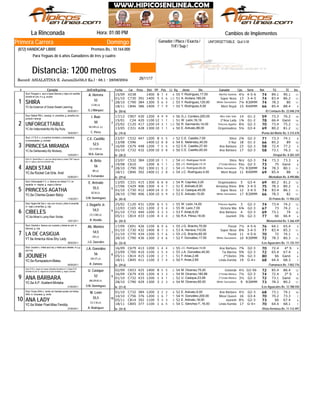 Domingo
Jinete
UNFORGETTABLE: Quit.V.M
La Rinconada Hora: 01:00 PM
Record: ASIALATINA-E. Jaramillo(56,0 Ks.) - 68.1 - 28/08/2004
Distancia: 1200 metros
Ganador / Place / Exacta /
Trif / Sup /
Primera Carrera
(872) HANDICAP LIBRE Premios Bs.: 10.164.000
Para Yeguas de 6 años Ganadores de tres y cuatro
# Ejemplar Jin/Ent/Kgs/imp CarFecha Dist PPPeso TGPos SerieDiv.Ll. Kg Ganador RatCps TE Ins
Cambios de Implementos
V23815/09 1400 8 47 4 11Y. Rodríguez,17,50 Martha Daniela55 4½ 4-5-6 74 89.1 90.1
C73001/10 391 1400 5 105 6 11A. Andara,185,00 Súper Nova51 13 3-4-5 74 83.4 86.2
C79028/10 384 1300 5 26 4 11Y. Rodríguez,125,00 White Sensations55 7¼ R30MM 74 78.3 80
C84618/11 386 1400 7 77 9 9Y. Rodríguez,5,50 Mont Royal55 15 R40MM 66 85.4 88.4YC.6a Essence of Dubai-Sweet Learning
1
De (50-6)05/05/2011
SHIRA
/El Centauro Bs. 22.048.218
Stud: Roygam-c. azul a rayas blancas y rojas con estrella
dorada en p/e; m y g. azules
1
G.J.Márquez
V.GR.LA.
52
A. Herrera
C90717/12 430 1200 4 99 9 10G.J. Cordero,200,00 Miss Vale Vale56 14 G1-2 59 73.3 76.2
C2415/01 420 1100 12 11 1 14W. León,16,16 2ºAna Lady51 1¾ G1-2 78 66.4 Ganó
C12025/02 417 1200 14 103 1 13R. Sarmiento,14,00 Princess Agatha56 8¼ G2-3 70 73.4 75.2
C33113/05 428 1300 10 41 1 12E. Arévalo,86,00 Organizadora50 5¼ G3-4 69 80.2 81.2YC.6a Inallprobability-My Big Ruby
2
De (19-4)16/02/2011
UNFORGETTABLE
/Punta del Monte Bs. 5.315.678
Stud: Nelbel-PM-c. naranja; m. amarillas; g. amarilla con
pompón naranja
2
C. Pérez
BZ.GR.LA. (L)
50
I. Ruiz
C53223/07 447 1200 8 35 5 8C.E. Castillo,7,00 Shira52 2¾ G2-3 71 73.3 74.1
C59613/08 1400 12 88 8 10E. Meléndez,40,00 Il Nur54 18 G1-2 66 85.2 89
C67916/09 448 1200 7 95 5 9C.E. Castillo,27,50 Ana Bárbara52 23 G2-3 58 72.4 77.2
C73201/10 432 1200 10 90 8 10C.E. Castillo,65,00 Ana Bárbara50 17 G2-3 58 73.1 76.3YC.6a Deliberately-My Modesty
3
De (28-2)12/03/2011
PRINCESA MIRANDA
/Oropal Bs. 8.383.329
Stud: J.F.R.A.-c. a cuadros morados y anaranjados;
m.anaranjadas; g. morada
3
M.A. García
CC.V.GR.LA.
52,5
C.E. Castillo
C53223/07 384 1200 10 21 1 8J.C. Rodríguez,16,00 Shira54 Nrz G2-3 74 73.3 73.3
C61019/08 1200 6 11 1 8J.C. Rodríguez,13,15 2ºLinda Mónica55 Pzo G2-3 73 75 Ganó
C79028/10 392 1300 11 35 2 11J.C. Rodríguez,65,00 White Sensations54 7½ R30MM 74 78.3 80.1
C84618/11 392 1400 11 62 8 9J.C. Rodríguez,4,00 Mont Royal54 11 R40MM 69 85.4 88YC.6a Rocket Cat-Srta. Andi
4
De (29-6)03/06/2011
ANDI STAR
/Montalbán Bs. 8.490.886
Stud: Sr. Daniel Mora I-c. azul con dibujo blanco y letras "DM" rojas en
p/e; m. rojas g. azul con pompón rojo
4
D. Fernández
BB.LA.
56
A. Brito
C33113/05 415 1300 6 38 8 12R. Capriles,3,20 Organizadora54 5 G3-4 69 80.2 81.2
C42917/06 406 1300 4 24 7 9E. Arévalo,8,00 Amazing Shine51 8¾ 3-4-5 75 78.3 80.2
C73001/10 412 1400 14 70 0 11U. Casique,45,00 Súper Nova52 12 3-4-5 74 83.4 86.1
C79028/10 406 1300 10 80 9 11E. Arévalo,15,00 White Sensations53 17 R30MM 66 78.3 82YC.6a Chemie-Queen Betzy
5
De (45-4)11/02/2011
PRINCESS AGATHA
/El Peñón Bs. 11.950.232
Stud: Hidrocapital F.C.-c. blanca con letras F.C. en
espalda; m. negras; g. negra y blanca
5
S.M. Domínguez
BZ.M.LA.
55,5
E. Arévalo
C12025/02 431 1200 6 55 5 13W. León,14,00 Princess Agatha55 3 G2-3 74 73.4 74.2
C16512/03 421 1200 2 35 4 5W. León,7,00 Victoria Mía55 6¾ G2-3 67 73 74.2
C73201/10 440 1200 3 33 3 10F. Arias,8,00 Ana Bárbara53 4 G2-3 69 73.1 74
C81405/11 433 1100 4 24 4 6R.A. Pérez,18,00 Jounieh56 3¾ G2-3 77 66 66.4YC.6a Miner's Lamp-Rain Strider
6
De (20-3)14/01/2011
CIBELES
/Monumental Bs. 5.366.439
Stud: Apple-Del Sar-c. rojo con círculo y letra A amarilla;
m. rojas y amarillas; g. roja
6
R. Rosillo
CC.V.BB.LA.
54,5
J. Dugarte Jr.
C69117/09 426 1100 6 59 6 9J.G. Bracho,70,00 Postal55 7½ 4-5-6 76 64.1 65.4
C73001/10 432 1400 8 47 3 11A. Herrera,110,00 Súper Nova53 8¾ 3-4-5 77 83.4 85.3
C77021/10 434 1200 5 57 6 9J.G. Bracho,60,00 Postal55 11 4-5-6 70 72 74.1
C79028/10 436 1300 2 74 6 11F. González,17,50 White Sensations52 10 R30MM 72 78.3 80.3YT.6a America Alive-Shy Lady
7
De (32-4)28/02/2011
LA DE CASIGUA
/Los Aguacates Bs. 11.135.157
Stud: Güerita-c. blanca con corazón y letras en p/e; m.
blancas; g. roja
7
J.G. Querales
GR.LA.
54,5
Ab. Montes
4° SC67916/09 413 1200 1 34 4 9J.C. Rodríguez,10,00 Ana Bárbara55 7¾ G2-3 70 72.4
C70023/09 410 1100 1 55 4 6J.A. González,40,00 Tía Marina55 9¾ G2-3 72 65.4 67.4
C81405/11 415 1100 1 12 1 6F. Arias,2,46 2ºCibeles51 3¾ G2-3 80 66 Ganó
C84518/11 411 1100 2 67 4 7F. Arias,2,60 Linda Kamila50 19 G-4+ 68 64.4 68.3YC.6a Runspastum-Malau
8
De (29-6)04/04/2011
JOUNIEH
/Tamanaco Bs. 7.002.776
Stud: Jocarls-c. mitad azul rey y mitad azul celeste; m y g.
azul rey
8
R. Zamora
GR.OT.LA.
56
J.A. González
C65302/09 425 1400 8 25 5 12M. Dicenso,75,00 Gotanda54 4½ G2-56 72 85.4 86.4
2° SC67916/09 435 1200 6 13 3 9M. Dicenso,180,86 2ºLinda Mónica54 7¼ G2-3 74 72.4
C73201/10 433 1200 1 14 1 10U. Casique,23,99 2ºLinda Mónica52 3½ G2-3 72 73.1 Ganó
C79028/10 429 1300 3 62 3 11M. Dicenso,60,00 White Sensations54 9 R30MM 73 78.3 80.2YC.6a A.P. Xcellent-Mintaka
9
De (21-4)21/02/2011
ANA BÁRBARA
/Los Aguacates Bs. 12.788.550
Stud: EVS-c. negra con rayas verticales doradas en V y letras EVS
doradas en p/e; m. negras con puños dorados; g. negra y dorado
9
S.M. Domínguez
BB.GR.M.LA.
52
U. Casique
C73201/10 384 1200 2 42 2 10E. Arévalo,9,00 Ana Bárbara52 4½ G2-3 68 73.1 74.1
C75614/10 376 1200 1 76 7 7H. González,200,00 Biloxi Queen54 16 G3-4 70 70.2 73.3
C81405/11 392 1100 5 33 3 6E. Arévalo,18,00 Jounieh52 8½ G2-3 73 66 67.4
C84518/11 377 1100 1 56 5 7C. Sánchez F.,16,00 Linda Kamila54 17 G-4+ 70 64.4 68.1YC.6a Water Poet-Miss Fenddy
10
De (35-4)27/04/2011
ANA LADY
/Vista Hermosa Bs. 11.112.497
Stud: Grupo AAA-c. verde con bandas azules con letras
AAA; m. turquesa; g. verde
10
A. Rodríguez
CC.V.M.LA.
55,5
W. León
26/11/17
 