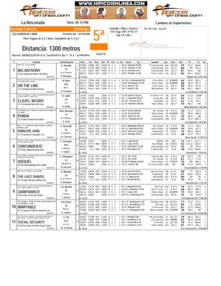 5ª
Domingo
Jinete
ON THE LINE: Quit.GR
La Rinconada Hora: 05:15 PM
Record: REBELLIOUS-A.A. Castillo(54,0 Ks.) - 74.4 - 21/06/2004
Distancia: 1300 metros
Ganador / Place / Exacta /
Trif / Sup / DP / 3ª P4 / 5ª
5y6 / 6ª Loto /
Decima Carrera
(52) HANDICAP LIBRE Premios Bs.: 18.018.000
Para Yeguas de 6 y 7 años. Ganadores de 3, 4 y 5
# Ejemplar Jin/Ent/Kgs/imp CarFecha Dist PPPeso TGPos SerieDiv.Ll. Kg Ganador RatCps TE Ins
Cambios de Implementos
C65803/09 467 1200 10 13 1 9E. Arévalo,69,95 2ºConcentrado50 Pzo G2-56 79 72.2 Ganó
C70323/09 466 1100 6 26 5 12E. Arévalo,17,50 Concentrado53 2¼ G2-3 82 65 65.2
C82711/11 467 1100 9 44 2 8A. Herrera,2,40 Concentrado53 5½ G2-3 81 64.4 66
C91109/12 471 1100 1 11 1 8E. Arévalo,14,99 2ºPrince Gabriel54 1¼ G2-3 82 65.1 GanóCC.6a Inducement-Heart of the Brave
1
De (19-6)30/01/2012
BIG ANTHONY
/Alegría Bs. 22.941.934
Stud: R.E.-c, m y g. azules
4
A. Rodríguez
CC.G.V.GR.M.LA.
53
E. Arévalo
C76621/10 432 1300 4 85 8 9Fco. Urdaneta,60,00 El Gran Milton54 17 R28MM 64 78.4 82.1
C81104/11 426 1300 9 75 7 8M. Rodríguez,37,00 Parla Chiaro54 14 R28MM 68 78.4 81.3
C86625/11 435 1300 8 88 8 11K. Aray,51,00 Gran Sasso52 17 G2-3 69 78.2 81.4
C91109/12 442 1100 2 74 8 8F. Arias,51,00 Big Anthony52 15 G2-3 70 65.1 68.1CC.7a Striding Out-Miss Karlimar
2
De (36-4)04/01/2011
ON THE LINE
/La Giralda Bs. 4.709.106
Stud: F.S.A. Racing-c. azul con círculo naranja en p/e; m. anaranjadas
con brazaletes azules; g. naranja
5
D. Fernández
BB.LA.
54,5
A. Brito
CAdPC33313/05 1200 6 88 8 9M. Ibarra,102,00 The Winner Fish53 24 G3-4 64 71.2
C41811/06 420 1200 6 83 7 8J. Urdaneta,38,00 Ocean Bay55 30 G2-3 59 71.2 77.2
C53123/07 412 1200 7 53 5 5Raf. Torrealba,56,00 Inimitable55 22 G2-3 63 71.4 76.1
C55629/07 409 1100 9 87 7 8W. Montero,200,00 Parla Chiaro51 17 G2-3 70 65.3 69CC.7a Aristocrat-Reina Del Cielo
3
De (50-3)06/02/2011
CLAVEL NEGRO
/Bello Monte Bs. 2.687.406
Stud: Quiroz Rodríguez-c. a franjas horizontales blancas y azul oscuro
con dibujo y letras; m: a rayas; g. roja
6
A. Araujo
V.LA.
54
B. Cádiz
C77622/10 470 1200 8 66 6 7R. Sucre,200,00 Mr. Ponchi50 14 4-5-6 70 71.3 74.2
C81104/11 456 1300 3 53 4 8R. Sucre,42,00 Parla Chiaro53 10 R28MM 71 78.4 80.4
C84918/11 451 1100 4 53 7 8R. Sucre,51,00 Guayamure50 16 G-4+ 70 64.4 68
C1121/01 433 1200 2 66 6 6J.J. Rengifo,62,00 Contundente53 139 G-A -33 72.4 100.3CC.7a Biloxi Palace-Flor de Maní
4
De (43-5)02/01/2011
PUNDA
/La Orlyana Bs. 2.074.207
Stud: Media Luna-c. blanca con media luna en espalda; m
y g. azules
7
K. Yordi
BZ.V.GR.BB.LA.
51
M.A. Bruzual
C77622/10 454 1200 3 77 7 7G. Battaglia,200,00 Mr. Ponchi50 14 4-5-6 70 71.3 74.2
C81104/11 454 1300 6 61 1 8J.J. Mancilla,29,00 Parla Chiaro54 12 R28MM 70 78.4 81.1
C84918/11 453 1100 3 32 6 8A. García P.,24,00 Guayamure54 9 G-4+ 76 64.4 66.3
C1121/01 452 1200 5 55 5 6K. Briceño,34,00 Contundente53 13 G-A 68 72.4 75.2CC.7a Canberra-Cinderella's Turn
5
De (31-5)18/02/2011
PRÍNCIPE IVÁN
/Norte Sur Bs. 17.183.372
Stud: I.D. I-c. blanca con cuadros azules; m; azules y
blancas; g. azul
8
J.G. Querales
G.V.GR.BB.LA.
54
E. Acevedo
C67510/09 1900 6 32 3 11J. Lugo,85,00 Ruffius54 1¾ TAC 73 121.1 121.3
C73701/10 466 1800 1 85 7 8J. Lugo,35,00 Don Polidor55 34 JCVG1 52 113.2 120.1
C96330/12 1300 6 25 3 9H. González,12,00 Concentrado57 1½ G3-4 75 79 79.2
C1121/01 469 1200 8 14 4 6F. González,4,21 2ºJoyful Blue53 3 G-A 78 72.4 GanóCZ.7a Bay Village-Rainbow Ruler
6
De (24-5)29/03/2011
CONTUNDENTE
/Luisiana Bs. 17.207.341
Stud: Z.M.-c. negra con franjas y letras ZM con rayo en p/e; m. amarillas
con puños negros; g. amarilla
9
F. Parilli T.
V.GR.BB.LA.
58,5
F. González
C72330/09 475 1500 14 21 1 9C. Gil,10,00 General War55 2¼ 3-4-5 73 92.3 93
C77622/10 479 1200 7 24 2 7C. Gil,12,00 Mr. Ponchi52 ½ 4-5-6 81 71.3 71.4
C86019/11 477 1400 11 64 4 11M.A. Meleán,20,00 Príncipe Miguel54 13 FCPG3 75 84 86.3
C94423/12 1300 4 84 3 9C. Lara,51,00 My Trainning Mate53 6¾ DF 78 77.2 78.4CC.6a Documentary-Sin Límite
7
De (17-4)26/01/2012
VIZQUEL
/Gran Derby Bs. 6.778.190
Stud: Trompillal-c. anaranjada con letra I en p/e; m. anaranjadas; g.
anaranjada con pompón blanco
10
R. García M.
V.BB.GR.M.LA.
53
F. Velásquez
C69417/09 427 1300 9 96 5 9B. Monticelli,200,00 Mar De Grau54 28 G-5+ 58 77 82.3
C84918/11 448 1100 6 84 5 8B. Monticelli,51,00 Guayamure54 20 G-4+ 67 64.4 68.4
V36615/12 1100 13 44 4 12J.J. Meza,9,00 Demoledor52 4½ 4-5-6 80 69 70
C1121/01 431 1200 4 42 2 6J. Morillo,96,00 Contundente53 11 G-A 70 72.4 75CC.7a Italian Danzig-Limitless Lady
8
De (29-5)30/03/2011
THE LAST DANZIG
/San Remo Bs. 4.743.759
Stud: La Cruz Verde-c, m y g. azules
11
A. Rodríguez
CC.G.V.GR.M.LA.
55
D. Morales
C17012/03 441 1300 8 65 4 12J. Baliache,6,00 Rey Tesa53 6¼ 3-4-5 79 76.3 77.4
C22202/04 437 1400 10 62 3 7Ak. Gutiérrez,16,00 Master Cracker52 17 4-5-6 68 84.4 88.1
C81104/11 443 1300 7 44 2 8J. Lugo,2,60 Parla Chiaro55 8 R28MM 73 78.4 80.2
C96330/12 1300 8 58 8 9Fco. Urdaneta,8,00 Concentrado56 4¼ G3-4 74 79 79.4CA.6a Storm Force-Gold Edition
9
De (18-4)09/03/2012
GIANFRANCO
/Los Aguacates Bs. 2.786.340
Stud: Los Del 23-c. roja con rayas encontradas, estrella blanca en
pecho y letras en espalda; m y g. azules
12
L. Valerón
V.GR.M.LA.
55
J.G. Bracho
C14304/03 453 1200 7 31 3 12J.C. Rodríguez,2,40 Príncipe Iván55 3¾ G2-6+ 77 72.2 73.1
C23809/04 450 1200 7 11 1 8J.C. Rodríguez,2,72 2ºEl Supi55 11 G2-6+ 84 71 Ganó
C53123/07 445 1200 1 12 2 5E. Arévalo,2,25 2ºGeneral Hall52 5½ G2-3 81 71.4 Ganó
C63827/08 448 1300 4 33 2 9J.C. Rodríguez,8,00 Mister Champ54 2¾ R16MM 78 78.2 79CC.7a League Of Nations-Symphony Inc
10
De (11-5)26/01/2011
INIMITABLE
/Los Caracaros Bs. 10.264.486
Stud: Saragol-c. naranja con dibujo y letras negras en p/e;
m. anaranjadas; g. negra
13
R. Caldeira
BB.M.LA.
55
D.A. Pérez
C14805/03 451 1100 9 63 3 7J. Rangel,3,60 The Great Man54 8 G2-3+ 78 64.3 66.1
C28923/04 457 1200 11 11 1 11J. Urdaneta,2,41 2ºEl Lancero54 7½ R8MM 83 70.4 Ganó
C47902/07 448 1200 9 12 3 11J. Urdaneta,4,30 2ºExcelso54 ½ G2-56 79 72.3 Ganó
C55629/07 452 1100 5 31 1 8A. Castellanos,12,00 Parla Chiaro52 2½ G2-3 81 65.3 66.1CA.6a Run Away And Hide-Clever Cochet
11
De (10-4)21/02/2012
SOCIAL SECURITY
/Los Caracaros Bs. 12.350.660
Stud: Poca-Elena-c. naranja con bolos negros, espalda blanca con
letras y dibujo; m. anaranjadas, blancas y negras; g. naranja
14
J.A. Uzcátegui
CC.G.LA.
52,5
C. Gil
04/02/18
 