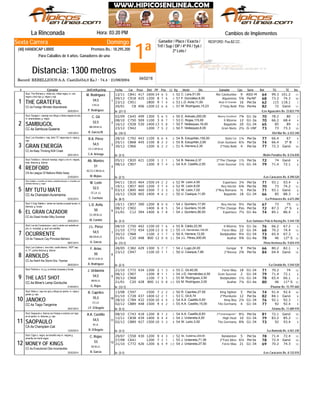 1ª
Domingo
Jinete
REDFORD: Pus.BZ.CC .
La Rinconada Hora: 03:20 PM
Record: REBELLIOUS-A.A. Castillo(54,0 Ks.) - 74.4 - 21/06/2004
Distancia: 1300 metros
Ganador / Place / Exacta /
Trif / Sup / DP / 4ª P4 / 5y6 /
2ª Loto /
Sexta Carrera
(48) HANDICAP LIBRE Premios Bs.: 18.295.200
Para Caballos de 4 años. Ganadores de una
# Ejemplar Jin/Ent/Kgs/imp CarFecha Dist PPPeso TGPos SerieDiv.Ll. Kg Ganador RatCps TE Ins
Cambios de Implementos
C84112/11 417 1600 14 56 5 11C. Lara,51,00 Río Catatumbo52 9 ASO-M 64 99.3 101.2
C91809/12 425 1200 8 37 6 10F. González,6,00 Alquimista57 5¾ PerNF 68 73.2 74.3
C95123/12 1800 9 61 4 7L.D. Avila,11,00 Alejo El Grande53 16 Per3a 62 115 118.1
C820/01 406 1200 12 16 6 11M. Rodríguez,15,23 2ºItaly Bold57 Pzo Per4a 82 72 GanóCC.4a Foreign Minister-Abanderada
1
De (21-1)20/02/2014
THE GRATEFUL
/Los Aguacates Bs. 23.823.770
Stud: The Winners-c. mitad oro, mitad negra; m. una
negra y otra roja; g. negra y roja
1
P. Rodríguez
V.M.LA.
54,5
M. Rodríguez
C64502/09 499 1300 5 46 5 7E. Arévalo,200,00 Money Excellent50 7¾ G1-3a 70 78.2 80
C75008/10 509 1100 3 78 7 9C. Rojas,115,00 Il Ritorno53 12 G1-3a 70 66.2 68.4
C92816/12 530 1400 13 75 8 9F. Velásquez,16,00 Bagatelle50 20 G1-34 65 85 89
C94223/12 1200 7 35 2 10F. Velásquez,6,00 Gran Nieto50 2½ G-1NF 73 73 73.3CC.4a Sambuca-Queenie
2
De (10-1)13/01/2014
SAMBUGOL
/Del Mar Bs. 6.433.340
Stud: Saragol-c. naranja con dibujo y letras negras en p/e;
m. anaranjadas; g. negra
2
R. García M.
BB.GR.M.LA.
52,5
C. Gil
C79228/10 443 1100 6 26 4 9B. Estupiñán,155,00 Sixto Ce54 1¼ Per3a 77 66.4 67
3° BC86825/11 445 1100 8 52 2 7B. Estupiñán,2,60 Gran Gustavo55 6½ Per3a 74 66.4
C96630/12 1200 6 12 2 10A. Herrera,2,30 2ºItaly Bold51 4 Per3a 77 72.3 Ganó
CC.4a Keep Thinking-Kilifi Creek
3
De (3-1)20/01/2014
GRAN ENERGÍA
/Belén Paradise Bs. 8.316.830
Stud: Los Grandes-c. roja, letra "G" negra esp m. rojas g.
roja
3
C.A. Arteaga
CC.V.GR.M.LA.
54,5
R.A. Pérez
C82005/11 421 1200 1 12 1 9B. Nieves,2,37 2ºThe Change54 1½ Per3a 72 74 Ganó
C90708/12 1200 9 27 4 8A.A. Castillo,2,50 Gran Sucesor54 1½ G1-34 79 71.4 72.1
CA.4a League Of Nations-Waltz Away
4
De (2-1)27/03/2014
REDFORD
/Los Caracaros Bs. 8.390.520
Stud: Ferálico-c. r/encont naranja, negro y oro m. negras,
braz. blancos g. blanca
4
M. Mejías
BZ.CC.V.BB.M.LA.
51
Ab. Montes
C81004/11 464 1500 14 42 2 8W. León,4,50 Espartaco52 3¼ Per3a 71 93.1 93.4
C85719/11 465 1200 3 67 4 13W. León,8,00 Rey Héctor52 6¾ Per3a 70 73 74.2
C89503/12 460 1500 7 13 3 8W. León,7,02 2ºRey Romano52 ½ Per3a 71 93.1 Ganó
C92816/12 465 1400 4 54 2 9U. Casique,11,00 Bagatelle50 18 G1-34 66 85 88.3CC.4a Champlain-Auramarina
5
De (8-1)02/02/2014
MY TUTU MATE
/La Primavera Bs. 6.673.200
Stud: Azatlán-c. amarilla con letras y estrellas blancas; m. amarillas con
estrellas blancas; g. negra
5
C. Cachazo
CC.LA. (L)
52,5
W. León
C85719/11 390 1200 8 70 0 13J. Quintero,17,00 Rey Héctor54 9½ Per3a 67 73 75
2° SC90208/12 1400 6 18 5 8J. Quintero,10,06 2ºThe Change54 Pzo Per3a 72 87.3
C1221/01 394 1400 6 77 8 9J. Quintero,56,00 Espartaco54 7½ G1-4a 74 85.1 86.4
CC.4a Great Hunter-Silky Summer
6
De (3-1)20/02/2014
EL GRAN CAZADOR
/Los Samanes Polo & Racing Bs. 5.544.730
Stud: Il Capi Stable-c. verde con banda cruzada fucsia; m.
blancas; g. fucsia
6
M. Contini
CC.GR.M.LA.
50
L.D. Avila
C75008/10 442 1100 10 47 6 9B. Cádiz,22,50 Il Ritorno55 5¼ G1-3a 76 66.2 67.2
C77221/10 454 1200 13 130 0 13J.G. Hernández,100,00 Forze Mau55 22 G1-34 68 70.2 74.4
C96830/12 1100 2 61 7 9A. Herrera,12,00 Bodybuilder50 9¼ G1-34 73 65.4 67.3
12° SC2021/01 448 800 12 110 0 12J.L. Pérez,200,00 Azahar54 9¾ G1-4a 78 46CA.4a Treasure Cay-Princesa Bárbara
7
De (13-1)08/01/2014
OCURRENTE
/Vista Hermosa Bs. 9.024.410
Stud: Los de Cumanacoa-c. azul y verde con estrella en
p/e; m. moradas; g. azul con estrella
7
H. García
BB.GR.M.LA.
54,5
J.L. Pérez
C38228/05 429 1300 5 77 7 9J. Lugo,24,00 Gengar54 9 Per3a 66 80.2 82.1
C94723/12 1100 10 11 1 14U. Casique,7,80 2ºAtessa50 2¾ Per3a 84 64.4 Ganó
CC.4a Hatch the Storm-Dra. Yeomar
8
De (2-1)26/02/2014
ARNOLDS
/La Giralda Bs. 5.544.520
Stud: Los Calona-c. vino tinto, cuello blanco, "AEP" esp
m. VT, puños blancos g. blanca
8
A. Rodríguez
BZ.CC.G.M.LA.
50
F. Arias
C77221/10 434 1200 2 61 3 13C. Gil,40,00 Forze Mau55 18 G1-34 71 70.2 74
C90708/12 1200 8 31 1 8J.G. Hernández,4,50 Gran Sucesor54 2 G1-34 79 71.4 72.1
C96830/12 1100 7 23 1 9M. Rodríguez,3,50 Bodybuilder55 1½ G1-34 78 65.4 66.1
11° SC2021/01 428 800 11 100 8 12M. Rodríguez,3,00 Azahar55 7¼ G1-4a 80 46CC.4a Miner's Lamp-Gorducha
9
De (12-1)01/04/2014
THE LAST SHOT
/Paumar Bs. 15.797.660
Stud: Perkins-c, m y g. a rombos turquesa y fucsia
9
G. Rojas
BB.M.LA.
54,5
J. Urdaneta
C59713/08 1500 7 22 2 10R. Capriles,27,50 King Siphon50 5 Per3a 74 91.4 92.4
C72801/10 437 1400 12 12 1 8C. Gil,6,74 2ºPlenilunio53 12 Per3a 82 84.1 Ganó
C78428/10 432 1500 10 24 4 7A.A. Castillo,5,50 King Roy54 2¼ G1-34 76 92.1 92.3
C88902/12 448 1500 9 34 2 9A.A. Castillo,15,00 Tito Germany55 4 G1-34 77 92 92.4CC.4a Tiago-Tangerine
10
De (5-1)20/01/2014
JANOKO
/Urama Bs. 11.689.970
Stud: Waku-c. roja con gris y dibujo en pecho; m. rojas y
grises; g. roja
10
J.F. D'Angelo
CC.LA.
55,5
R. Capriles
C74308/10 418 1200 8 17 2 10A.A. Castillo,6,83 2ºCésaraugusto*54 8½ Per3a 81 72.1 Ganó
C83812/11 439 1400 6 34 4 11J. Urdaneta,4,00 High Heat54 10 G1-34 79 83.2 85.2
C88902/12 427 1500 10 43 3 9W. León,3,50 Tito Germany54 8¾ G1-34 73 92 93.4
CA.4a Champlain-Cali
11
De (3-1)12/03/2014
SAOPAULO
/La Alameda Bs. 6.561.230
Stud: Saopaulo-c. blanca con franjas a colores con logo
en el pecho; m. blancas; g. roja
11
R. D'Ángelo
M.LA.
54,5
A.A. Castillo
C55829/07 430 1200 9 24 3 13Ak. Gutiérrez,200,00 Batalanton52 5 Per3a 78 71.4 72.4
C64127/08 1200 7 12 1 10J. Urdaneta,71,38 2ºFast Alive55 6½ Per3a 78 72.4 Ganó
C77221/10 426 1200 6 104 9 13J. Urdaneta,27,50 Forze Mau54 21 G1-34 69 70.2 74.3
CC.4a Evolutionist-Otra Incontenible
12
De (3-1)22/02/2014
MONEY OF KINGS
/Los Caracaros Bs. 8.132.010
Stud: Cigar-c. negra, sol amarillo esp m. negras g.
amarilla con borla negra
12
N. García
BZ.M.LA.
53
C. Rojas
04/02/18
 