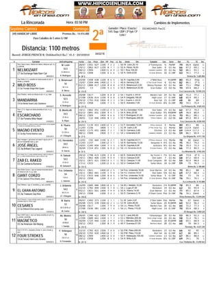 2ª
Domingo
Jinete
ESCARCHADO: Pus.CC
La Rinconada Hora: 03:50 PM
Record: JORGE PRINCE-R. Ordóñez(54,0 Ks.) - 61.3 - 23/10/2010
Distancia: 1100 metros
Ganador / Place / Exacta /
Trif / Sup / 2DP / 2ª 5y6 / 3ª
Loto /
Septima Carrera
(49) HANDICAP LIBRE Premios Bs.: 14.414.400
Para Caballos de 5 años G-1NF
# Ejemplar Jin/Ent/Kgs/imp CarFecha Dist PPPeso TGPos SerieDiv.Ll. Kg Ganador RatCps TE Ins
Cambios de Implementos
C55128/07 427 1100 7 12 2 12W. León,20,10 2ºTommyross50 ½ PerNF 79 66.4 Ganó
C86219/11 427 1100 8 107 7 13A. Pérez,16,00 Don Salim50 9 G1-4a 66 67.2 69.1
C90908/12 1400 11 128 9 12I. Ruiz,100,00 Candela Candela50 35 G1-4a 50 86.1 93.1
C95829/12 1200 6 66 6 6A. Girón,6,00 El Gran Antonio54 16 G-1NF 63 74.1 77.2CT.5a Exchange Rate-Slam Cat
1
De (8-1)28/02/2013
NELMOZART
/Urama Bs. 5.685.800
Stud: Gana Línea-c. blanca con letras y dibujo en p/e, m y
g. blancas
1
A. Rodríguez
CC.BB.M.LA.
52,5
W. León
EmpC45825/06 438 1100 8 16 5 11R. Capriles,5,60 2ºWild Boss56 - R16MM 80 65.3
2° SC50415/07 446 1400 12 13 3 7A. Herrera,5,28 2ºThe Great Friend49 6 G1-4a 82 86.1
PMalC88802/12 417 1200 8 88 8 8E. Betancourt,3,00 Money Pacman55 42 G1-4a 44 73.1
C320/01 1100 5 84 5 9E. Betancourt,32,00 Gran Keiber55 13 G2-5a 70 65.4 68.2CC.5a Thunder Ridge-Wild Queen
2
De (13-3)20/02/2013
WILD BOSS
/Los Caracaros Bs. 10.949.210
Stud: Bribri-L.S.-c. amarilla con letras azules en p/e; m.
azules, g. amarilla
2
A. Abreu
BZ.V.LA.
55
E. Betancourt
C61720/08 1200 6 88 8 9J. Dugarte Jr.,200,00 Mardo's Son54 24 G1-4a 62 72.2 77.1
C63627/08 414 1100 9 88 8 9P. Delgado,195,00 High Level54 17 G-1NF 68 65.4 69.1
C79329/10 416 1400 9 62 3 7J. Dugarte Jr.,200,00 Red Tail54 15 G-1NF 68 86 89
C95829/12 1200 7 33 5 6E. Acevedo,7,00 El Gran Antonio50 8¼ G-1NF 70 74.1 75.4CA.5a Marital Asset-Lady Gladstone
3
De (11-1)28/03/2013
MANDARRIA
/La Primavera Bs. 4.969.410
Stud: Rosita-c. verde con dibujo en p/e: m. y g. rojas
3
A. Rodríguez
CC.M.LA.
52,5
E. Acevedo
C86219/11 451 1100 12 120 0 13A.J.González,15,00 Don Salim54 15 G1-4a 62 67.2 70.2
C89103/12 451 1300 4 45 7 7A. Brito,25,00 Gran Keiber54 9½ R50MM 69 78.4 80.4
C90908/12 1400 4 56 6 12Y. Rodríguez,51,00 Candela Candela55 10 G1-4a 70 86.1 88.1
C2228/01 446 1400 8 91 2 9Y. Rodríguez,200,00 Prince Gabriel55 21 G2-56 64 85.2 89.3CT.5a Forestry-Miss Nepal
4
De (15-1)31/03/2013
ESCARCHADO
/Los Caracaros Bs. 8.028.430
Stud: LZ I-c. negra con letras amarillas en p/e; m y g.
negras
4
A. Rojas
CC.M.LA.
54,5
B. Monticelli
C13904/03 453 1400 12 33 2 12F. González,12,00 Prince General53 4 Per4a 80 85.1 86
C15611/03 1800 1 11 1 6W. León,2,20 2ºThe Great Toy51 11 Per4a 84 112.4 Ganó
C17518/03 451 1800 7 72 1 8D. Carrasco,3,60 Efectivo50 13 G1-4a 69 114.4 117.2
C90908/12 1400 3 107 7 12J. Urdaneta,8,00 Candela Candela54 23 G1-4a 59 86.1 90.4CC.5a Big Prairie-Adelina Lady
5
De (7-1)07/01/2013
MAGNO EVENTO
/La Orlyana Bs. 4.971.730
Stud: Sun & Noa II-c. verde con banda cruzada blanca y sol en espalda;
m. verdes con brazaletes blancos; g. blanca
5
J.F. D'Angelo
CC.GR.LA.
50
A. Ybarra
C9212/02 460 1100 6 12 1 11R. Capriles,43,71 2ºPrince General50 1½ Per4a 78 66 Ganó
C15711/03 1300 12 33 1 12R. Sarmiento,12,00 Benjamín Ii54 4½ G1-4a 75 78.2 79.2
C18519/03 454 1200 7 63 3 10R. Capriles,9,00 Justiciero50 9½ G1-4a 76 70.3 72.3
C31430/04 451 1300 6 109 0 13J.G. Hernández,54,00 El Gran Franco54 15 G1-4a 66 77.3 80.3CC.5a Brilliant-Top Legend
6
De (5-1)22/04/2013
JOSÉ ÁNGEL
/La Alhambra Bs. 4.950.250
Stud: Haragar-c. gris plomo con letra H roja en p/e; m.
gris con brazaletes rojos: g. gris
6
H. García
BB.M.LA.
54,5
J.G. Hernández
6° SC79829/10 415 1200 2 58 8 13E. Guevara,90,00 Big Thunder Ii60 7¼ G1-4a 69 73.4
C86219/11 406 1100 9 78 9 13U. Casique,6,00 Don Salim50 7 G1-4a 68 67.2 68.4
C87125/11 421 1500 13 113 7 12U. Casique,11,00 Gran Campeón50 30 G1-4a 54 92.4 98.4
C93317/12 1200 12 106 6 11U. Casique,9,00 Señor Mozo50 18 G-1NF 59 73 76.3CC.5a Canberra-Romania
7
De (12-1)07/04/2013
ZAB EL RAKED
/Belén Bs. 5.188.680
Stud: Queee Toro-c. a rayas verticales blancas y rojas con dibujo en
p/e; m. a rayas verticales blancas y rojas; g. blanca y roja
7
M. Salswach
CC.M.LA.
54,5
H. Salazar
C82105/11 1400 10 72 5 9Fco. Urdaneta,18,00 Gran Marrón54 14 G1-4a 70 85.1 88
C86219/11 441 1100 1 69 0 13Fco. Urdaneta,100,00 Don Salim54 5¾ G1-4a 69 67.2 68.3
C93317/12 446 1200 8 58 5 11Fco. Urdaneta,10,00 Señor Mozo54 5 G-1NF 70 73 74
C95829/12 1200 2 22 2 6Fco. Urdaneta,3,60 El Gran Antonio54 Pzo G-1NF 76 74.1 74.1CT.5a Capture D'Oro-Smarty Jane
8
De (12-1)06/05/2013
GIANT CORZO
/La Lechuza Bs. 8.143.880
Stud: Bolón-Corzo-c. roja con banda horizontal blanca
con letras en p/e; m y g. rojas
8
L. Valerón
V.M.LA.
54
Fco. Urdaneta
C68516/09 486 1400 14 26 5 6M.J. Meleán,15,00 Rockolero54 2¼ R18MM 78 85.3 86
C78222/10 499 1500 5 117 8 12J. Lugo,27,50 Rockolero54 19 G1-4a 62 92 95.4
C82105/11 501 1400 7 69 9 9A. Ybarra,14,00 Gran Marrón50 13 G1-4a 71 85.1 87.4
C95829/12 1200 3 14 3 6D. Carrasco,3,19 2ºGiant Corzo50 Pzo G-1NF 76 74.1 GanóCC.5a Treasure Cay-Kira
9
De (10-2)05/04/2013
EL GRAN ANTONIO
/Vista Hermosa Bs. 13.694.640
Stud: Makha-c. roja; m. amarillas; g. roja y amarilla
9
J.F. D'Angelo
BZ.CC.LA.
54,5
J. Urdaneta
C49209/07 373 1100 2 11 1 9W. León,3,97 2ºDon Salim51 Pzo Per4a 76 67 Ganó
C57205/08 378 1500 10 102 3 12W. León,85,00 Señor Mozo53 20 R18MM 60 92.2 96.2
C61720/08 1200 7 99 9 9J.L. Pérez,75,00 Mardo's Son54 26 G1-4a 60 72.2 77.3
C63627/08 381 1100 2 51 4 9J.L. Pérez,115,00 High Level54 14 G-1NF 70 65.4 68.3CC.5a Different Kind-Jamba Jack
10
De (18-1)12/03/2013
CESARES
/El Bosque Bs. 5.890.520
Stud: El Bosque-c. a rayas verticales verdes y negras; m. verdes con
brazaletes negros; g. verde y negra
10
M. Cortéz
BZ.G.GR.M.LA.
53
M. Ibarra
C39028/05 422 1400 7 90 0 10C. Lara,200,00 Tamunangue52 30 G1-4a 53 86.3 92.3
C68917/09 441 1200 1 97 7 10J. Méndez,200,00 Gran Lunga Lunga53 24 G1-4a 58 71.2 76.1
C72530/09 440 1100 2 89 0 10J. Méndez,200,00 Vientonero53 18 R16MM 68 65.1 68.4
C95329/12 1300 8 97 9 9Y. Guevara,51,00 Northern Black49 28 G1-4a 60 79 84.3CC.5a American Idol-Beijing
11
De (15-1)03/04/2013
MAGNÉTICO
/Sermary Bs. 4.637.230
Stud: IASR Team-c. azul con letras amarillas en p/e; m y
g. azules y amarillas
11
I. Sanoja
GR.BB.M.
50
Ab. Montes
C78222/10 422 1500 7 90 0 12P.M. Páez,200,00 Rockolero50 15 G1-4a 66 92 95
C79329/10 420 1400 14 77 7 7P.M. Páez,110,00 Red Tail50 16 G-1NF 67 86 89.1
C90908/12 1400 12 70 0 12F. Velásquez,100,00 Candela Candela50 13 G1-4a 67 86.1 88.4
C95829/12 1200 8 45 4 6A. Brito,4,00 El Gran Antonio54 8½ G-1NF 69 74.1 76CA.5a Fiercely Intent-Lady Génesis
12
De (41-1)04/04/2013
FOUR STROKES
/Las Trinitarias Bs. 13.690.562
Stud: C.R.V.R.-c. turquesa y fucsia; m. azul y fucsia; g.
azul
12
D. Fernández
GR.OT.LA.
50
F. Velásquez
04/02/18
 