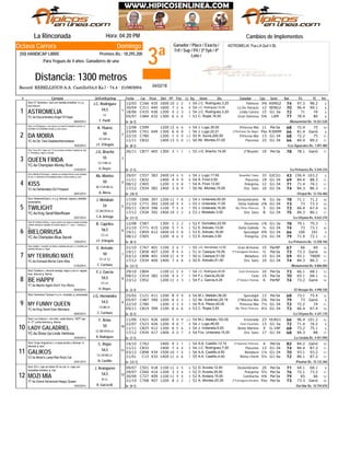 3ª
Domingo
Jinete
ASTROMELIA: Pus.LA Quit.V.BL
La Rinconada Hora: 04:20 PM
Record: REBELLIOUS-A.A. Castillo(54,0 Ks.) - 74.4 - 21/06/2004
Distancia: 1300 metros
Ganador / Place / Exacta /
Trif / Sup / P4 / 3ª 5y6 / 4ª
Loto /
Octava Carrera
(50) HANDICAP LIBRE Premios Bs.: 18.295.200
Para Yeguas de 4 años. Ganadores de una
# Ejemplar Jin/Ent/Kgs/imp CarFecha Dist PPPeso TGPos SerieDiv.Ll. Kg Ganador RatCps TE Ins
Cambios de Implementos
C16612/03 435 1600 10 32 2 4J.C. Rodríguez,3,20 Patinera54 3¾ ASNG2 74 97.3 98.2
C31130/04 440 1600 7 82 6 8J.C. Rodríguez,10,00 La De Horacio54 12 SENG2 70 96.4 99.1
C43518/06 436 1200 4 52 3 6J.C. Rodríguez,3,20 Linda Carora54 15 G1-3a 72 71 74
C48405/07 432 1300 6 76 6 8C. Rojas,16,00 Gran Vanessa53 5¾ LAM 77 78.4 80YC.4a Documentary-Angel Of Hope
1
De (6-1)08/04/2014
ASTROMELIA
/Monumental Bs. 10.261.520
Stud: El Teorema-c. azul con bandas amarillas; m y g.
azul oscuro
1
F. Parilli
LA.
54,5
J.C. Rodríguez
C59913/08 1200 12 66 6 10J. Lugo,35,00 Princesa Mía54 11 Per3a 68 72.4 75
C70123/09 449 1300 6 18 8 8J. Lugo,22,21 2ºPerfume De Mujer54 Pzo R30MM 66 81.4 Ganó
C78022/10 1200 1 100 0 11R. Sucre,200,00 Princesa Mía50 13 G1-34 68 72.2 75
C83211/11 1400 13 110 0 11Ab. Montes,51,00 Piacenza50 23 G1-34 66 84.4 89.2YC.4a Da' Tara-Sweetsothernbreeze
2
De (8-1)18/02/2014
DA MOIRA
/Los Aguacates Bs. 7.091.480
Stud: Los Rodríguez-c. azul oscuro con letra R amarilla en pecho; m.
amarillas con brazaletes azules; g. azul oscuro
2
J.F. D'Angelo
CC.GR.LA.
50
A. Ybarra
C87726/11 465 1300 3 11 1 11J.G. Bracho,14,00 2ºBeyeler55 19 Per3a 78 78.1 Ganó
YC.4a Champlain-Money River
3
De (1-1)31/03/2014
QUEEN FRIDA
/La Primavera Bs. 5.544.310
Stud: Torre 30-c. negro con "X" en el pecho morada y logotipo en esp.
m. moradas g. negra y morada
3
H. Reyes
CC.V.BB.LA.
55
J.G. Bracho
C55729/07 383 2400 14 44 5 5J. Lugo,17,50 Beautiful Twins54 33 GJCG1 43 156.4 163.2
C83211/11 1400 4 89 9 11A. Finol,5,50 Piacenza54 19 G1-34 69 84.4 88.3
C90508/12 1200 1 70 8 11A. Finol,13,00 Pelegrina54 12 G1-34 71 71.4 74.1
C93417/12 382 1400 3 78 9 11Ab. Montes,15,00 Dra. Sanz50 10 G1-34 74 84.3 86.3YC.4a Deliberately-Girl Prospect
4
De (10-1)26/01/2014
KISS
/Oropal Bs. 12.156.460
Stud: Matilde & Domingo-c. celeste con estrella blanca y aros dorados
en p/e; m. blancas con brazaletes grises y puños azules; g. azul
4
A. Abreu
BZ.V.GR.BB.LA.
50
Ab. Montes
C69617/09 397 1200 11 27 8 10J. Urdaneta,50,00 Deslumbrante54 ¾ G1-3a 78 71.1 71.2
C77121/10 392 1200 10 39 4 10J. Urdaneta,11,00 Doña Galinda55 2¾ G1-34 73 73 73.3
C81905/11 396 1100 7 75 4 10J. Urdaneta,16,00 My Three Princess55 5 G1-34 73 66.4 67.4
C93417/12 392 1400 14 42 2 11J. Motabán,3,00 Dra. Sanz53 8 G1-34 75 84.3 86.1YC.4a King Seraf-Maniflower
5
De (11-1)24/01/2014
TWILIGHT
/La Orlyana Bs. 8.632.270
Stud: Alawana/Caos-c, m y g. blancas, negras y detalles
anaranjados
5
C.A. Arteaga
CC.BB.GR.M.LA.
54
J. Motabán
C58712/08 1300 1 22 2 7F. González,22,50 Docoreña52 1¾ G1-3a 78 79.1 79.3
C77121/10 415 1200 5 27 5 10E. Arévalo,13,00 Doña Galinda52 ½ G1-34 74 73 73.1
C85919/11 412 1600 14 55 8 9E. Arévalo,16,00 Specialgol53 4¾ G1-34 66 100 101
C90508/12 1200 4 36 4 11E. Arévalo,3,50 Pelegrina53 2¼ G1-34 79 71.4 72.1YC.4a Champlain-Blue Secret
6
De (8-1)13/04/2014
BIELORRUSA
/La Primavera Bs. 13.258.760
Stud: El Centauro-Elena-c. roja en pecho con rayas cruzadas amarillas
y letras naranja en espalda con bolos negros, m. 1 roja y 1 naranja; g.
ne
6
J.F. D'Angelo
CC.LA.
56,5
R. Capriles
C76721/10 401 1100 2 76 7 14J.G. Hernández,12,00 Gran Armonía55 15 PerNF 67 66 69
C85819/11 407 1200 9 14 4 10U. Casique,18,39 2ºCartagena Dreams51 ½ Per3a 73 73.3 Ganó
T800fC89803/12 401 1500 11 74 9 11U. Casique,51,00 Meladura50 15 G1-34 59 93.1
C93417/12 400 1400 7 66 8 11E. Arévalo,51,00 Dra. Sanz50 10 G1-34 74 84.3 86.3YC.4a Ershaad-Monte Carlo Miss
7
De (12-1)01/02/2014
MY TERRUÑO MATE
/Monumental Bs. 8.806.000
Stud: Azatlán-c. amarilla con letras y estrellas blancas; m. amarillas con
estrellas blancas; g. negra
7
C. Cachazo
CC.LA. (L)
50
E. Arévalo
C80429/10 1100 11 75 4 12J.C. Rodríguez,20,00 Gran Venezuela54 10 Per3a 73 66.1 68.1
C91409/12 382 1100 4 74 7 13F.J. García,25,00 Ciela54 15 Per3a 70 65.1 68.1
C95223/12 1200 11 12 3 14F.J. García,4,24 2ºClásica Chenoa54 6 PerNF 74 73.2 Ganó
YT.4a Macho Again-Don't You Worry
8
De (3-1)05/02/2014
BE HAPPY
/El Bosque Bs. 4.990.330
Stud: Ferálico-c. r/encont naranja, negro y oro m. negras,
braz. blancos g. blanca
8
H. Reyes
CC.LA.
54,5
F.J. García
C12125/02 411 1200 8 89 0 12M.J. Meleán,36,00 Specialgol54 13 Per3a 68 73.1 75.4
C48705/07 390 1200 6 14 2 9Ak. Gutiérrez,25,19 2ºMorena Mía52 2¾ Per3a 79 73 Ganó
C78022/10 1200 2 73 4 11R.A. Pérez,40,00 Princesa Mía54 7½ G1-34 72 72.2 74
C81905/11 399 1100 6 66 6 10C. Rojas,3,50 My Three Princess53 4½ G1-34 73 66.4 67.4YC.4a King Seraf-Gran Manisera
9
De (5-1)09/02/2014
MY FUNNY QUEEN
/La Orlyana Bs. 4.341.170
Stud: Hermanos Tavares I-c y m. moradas; g. anaranjada
9
C. Cachazo
CC.BB.LA.
54,5
J.G. Hernández
C42111/06 426 1600 5 120 9 12M.J. Meleán,102,00 Ensenada54 23 HLRG1 66 96.4 101.2
C52322/07 426 1200 4 88 7 9J. Lugo,46,00 Gran Escarlata54 13 G1-3a 72 71.4 74.2
C82511/11 412 1200 6 45 6 6J. Urdaneta,5,00 Annie Martina54 9 G-1NF 68 73.2 75.1
C93417/12 417 1400 4 80 7 11Fco. Urdaneta,15,00 Dra. Sanz54 17 G1-34 68 84.3 88YC.4a Show Up-Linda Verónica
10
De (7-1)23/04/2014
LADY GALADRIEL
/La Giralda Bs. 4.451.090
Stud: Los Calona-c. vino tinto, cuello blanco, "AEP" esp
m. VT, puños blancos g. blanca
10
A. Rodríguez
CC.BB.GR.M.LA.
50
F. Arias
C76214/10 1400 9 12 1 10A.A. Castillo,13,14 2ºSummer Princess54 4 Per3a 82 84.2 Ganó
C83211/11 1400 7 54 4 11J.C. Rodríguez,7,00 Piacenza54 13 G1-34 74 84.4 87.2
C89803/12 434 1500 10 27 4 11A.A. Castillo,4,50 Meladura54 1¼ G1-34 70 93.1 93.2
C1521/01 432 1400 11 76 6 11A.A. Castillo,4,40 Reina Chichi55 5½ G1-4a 72 86.1 87.2YZ.4a Miner's Lamp-Red Rock Cat
11
De (12-1)24/01/2014
GALIKOS
/Paumar Bs. 10.133.360
Stud: Grupo Angostura-c. a rayas azules y blancas; m.
blancas; g. azul
11
N. Castillo
CC.GR.BB.LA.
54,5
C. Rojas
C50109/07 418 1100 11 64 5 9D. Acosta,12,00 Deslumbrante52 20 Per3a 71 64.1 68.1
C56029/07 414 1200 3 33 4 11D. Acosta,35,00 Pelegrina52 5½ Per3a 76 72.1 73.2
C72730/09 409 1100 11 39 4 12A. Andara,15,00 Camilucha52 4¾ Per3a 79 65 66
C76821/10 407 1200 8 12 2 14A. Montes,20,39 2ºCartagena Dreams52 Pzo Per3a 73 73.3 GanóYT.4a Grand Adventure-Happy Queen
12
De (9-1)19/03/2014
MOZI MÍA
/Del Mar Bs. 10.759.870
Stud: SV-c. roja con letras SV en p/e; m. rojas con
brazaletes dorados; g. roja
12
R. García M.
M.LA.
54,5
J. Aranguren
04/02/18
 