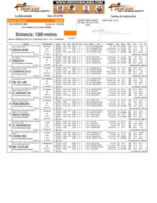 Sábado
Jinete
GREEN SPAM: Quit.CC
La Rinconada Hora: 02:30 PM
Record: REBELLIOUS-A.A. Castillo(54,0 Ks.) - 74.4 - 21/06/2004
Distancia: 1300 metros
Ganador / Place / Exacta /
Trif / Sup / TA 3-4-5 / 2ª P4 /
Loto /
Tercera Carrera
(766) HANDICAP LIBRE Premios Bs.: 9.240.000
Para Caballos de 5 y 6 años. R28MM
# Ejemplar Jin/Ent/Kgs/imp CarFecha Dist PPPeso TGPos SerieDiv.Ll. Kg Ganador RatCps TE Ins
Cambios de Implementos
4° SC39128/05 416 1200 7 35 7 12J.C. Rodríguez,8,00 Mr. Odol54 5½ R8MM 73 72.4
C57306/08 411 1200 7 48 8 9H. González,65,00 Big Anthony55 13 G1-56 71 71.2 74
C61119/08 1100 3 55 5 9H. González,10,00 Rey De Antioquia54 7½ R5MM 77 66.2 68
C70723/09 409 1100 8 15 1 13R.A. Pérez,13,94 2ºVolcano55 2 R16MM 78 66.1 GanóCC.5a One Great Cat-Hats Off To Tree
1
De (11-2)12/01/2012
GREEN SPAM
/Norte Sur Bs. 7.535.550
Stud: R.Y.-c. negra con dibujo dorado en p/e; m. negras con brazaletes
rojos y puños dorados; g. dorada
1
R. Yánez
BZ.V.LA.
54,5
R.A. Pérez
C64602/09 390 1100 1 36 6 7R. Sucre,70,00 El Sotavento49 11 G1-5a 72 65 67.1
C70723/09 392 1100 2 32 8 13M.J. Meleán,60,00 Green Spam54 3 R16MM 76 66.1 66.4
C72230/09 395 1300 10 36 8 13J.J. Díaz,50,00 Pretoriano49 3½ G1-56 74 79.1 80
C74108/10 392 1300 4 15 4 10M.J. Meleán,8,25 2ºLegislador54 Nrz R10MM 70 81.1 GanóCC.5a Ershaad-La Climastone
2
De (43-2)07/01/2012
AMIGUITO
/Monumental Bs. 10.586.922
Stud: Gladiador-c. marrón con estrellas amarillas en p/e;
m. y g. amarillas
2
A. Campos
LA.
55
J.G. Bracho
C57906/08 391 1400 12 106 9 11J. Quintero,50,00 King Mercury54 15 4-5-6 70 84.4 87.4
C67510/09 1900 2 88 8 11J. Quintero,200,00 Ruffius54 10 TAC 66 121.1 123.1
C69717/09 385 1400 9 66 6 7J. Quintero,165,00 Mister Sukhoi54 13 G2-3 74 83.2 86
C72330/09 393 1500 11 42 3 9L.A. Peña,200,00 General War50 9 3-4-5 67 92.3 94.2CC.5a Nacosix-Ixchel
3
De (26-3)13/03/2012
CHAMPION GOLD
/El Sueño Bs. 2.041.236
Stud: Ocho Negro-c. blanca, disco hueco negro p/e m.
blancas g. blanca, estr negras
3
M. Contini
CC.BB.GR.M.LA.
52
L.A. Peña
C20826/03 447 1300 9 68 9 9U. Casique,16,00 Cool Runnings57 14 G2-3 70 77.3 80.2
C21501/04 444 1300 11 40 0 12E. Arévalo,7,00 Príncipe Iván52 6¼ G2-3 70 79.4 81
C27822/04 440 1300 7 80 0 11J.G. Bracho,58,00 Il Zio Boloña55 12 G3-4 70 78.2 80.4
C70323/09 420 1100 2 90 0 12P.M. Páez,200,00 Concentrado52 11 G2-3 74 65 67.1CC.6a Striding Out-Miss Karlimar
4
De (32-4)04/01/2011
ON THE LINE
/La Giralda Bs. 4.708.266
Stud: F.S.A. Racing-c. azul con círculo naranja en p/e; m. anaranjadas
con brazaletes azules; g. naranja
4
D. Fernández
BB.LA.
54
Fco. Urdaneta
C32107/05 419 1400 12 83 2 11J.G. Briceño,28,00 I Am Zeta51 7½ G1-2 74 85.1 86.4
C47902/07 431 1200 7 80 0 11C. Gil,22,00 Social Security56 8½ G2-56 72 72.3 74.2
C61520/08 1200 6 11 1 7R. Capriles,28,80 2ºNicanol53 3¾ G2-5a 79 72.4 Ganó
C70323/09 442 1100 4 52 2 12R. Sucre,30,00 Concentrado53 3½ G2-3 80 65 65.4CC.5a Sorolla-The Seven Angel
5
De (13-3)05/01/2012
EL GRAN MILTON
/Oropal Bs. 8.267.810
Stud: The Bronx-c. verde fosforescente con estrella
plateda en espalda; m y g. fucsia
5
R. García M.
V.BB.M.LA.
54
R. Capriles
C47902/07 450 1200 8 58 6 11C. Rojas,12,00 Social Security53 4¾ G2-56 75 72.3 73.3
C59312/08 1400 12 88 8 11M. Rodríguez,30,00 Tiz Hero56 14 G1-2 71 85.3 88.2
C73401/10 441 1300 8 138 9 13Ab. Montes,200,00 El Gran Soto49 19 G2-3 63 78 81.4
C74208/10 443 1300 6 34 4 8D. Carrasco,200,00 Blue Black53 4¾ R12MM 73 79.3 80.3CC.5a Inducement-Nonna Amanda
6
De (23-2)18/02/2012
PABLOMAGNO
/Vista Hermosa Bs. 4.576.126
Stud: El Pingüino-c. blanca en pecho y negra en
espalda:m y g. blancas y negras
6
M.A. Pérez
V.M.LA.
52
D. Carrasco
C65803/09 397 1200 4 89 9 9D. Carrasco,200,00 Big Anthony50 15 G2-56 67 72.2 75.2
C66910/09 1300 3 89 8 10E. Betancourt,200,00 Chema One55 26 R10MM 60 78.2 83.3
C72330/09 405 1500 4 38 4 9C. Tovar,200,00 General War54 7¾ 3-4-5 68 92.3 94.1
C74208/10 416 1300 4 57 7 8C. Tovar,17,50 Blue Black54 13 R12MM 66 79.3 82.1CC.5a Water Poet-Neith
7
De (36-2)16/03/2012
ABUELO MIGUEL
/Vista Hermosa Bs. 12.000.247
Stud: El Pingüino-c. blanca en pecho y negra en
espalda:m y g. blancas y negras
7
M.A. Pérez
GR.M.LA.
52
A. Herrera
C23809/04 439 1200 6 55 4 8C. Gil,6,00 Inimitable53 14 G2-6+ 73 71 73.4
C39704/06 444 1200 13 17 8 13L. Salas,8,26 2ºEl Supi52 Cza G1-2 75 73.4 Ganó
C52222/07 449 1200 7 25 3 8U. Casique,2,40 Harvard52 5¾ G1-2 72 73.1 74.2
C58512/08 1100 6 33 3 8R. Capriles,8,00 Popoli Parts54 4 G1-2 70 68.1 69CC.6a Documentary-Dejala
8
De (22-4)21/04/2011
EL PARRANDERO
/La Quebrada Bs. 10.249.034
Stud: Hostal-c. plateado c/franjs horz negras m. plateadas
c/puños negros g. negra
8
F. D'Angelo G.
CC.GR.LA.
54,5
J. Lugo
T650fC10919/02 382 1200 2 16 9 14M.J. Meleán,11,42 2ºAbuelo Miguel54 ½ G1-5a 71 73.2
C24709/04 381 1400 14 30 8 14F. Infante,62,00 Santiago52 2¼ G1-2 78 85.4 86.1
C28923/04 378 1200 2 38 6 11M.J. Meleán,8,00 Social Security54 8¼ R8MM 77 70.4 72.2
C66910/09 1300 4 13 1 10M.J. Meleán,107,29 2ºVic Mart54 6 R10MM 81 78.2 GanóCC.5a Ershaad-Berlin Express
9
De (17-3)08/02/2012
CHEMA ONE
/Los Aguacates Bs. 10.268.814
Stud: Blablabla-c. blanca, rayas azules m. amarillas g.
amarilla
9
E. Ochoa
V.GR.LA.
53,5
A. Finol
C59312/08 1400 8 77 7 11W. León,25,00 Tiz Hero55 9¼ G1-2 75 85.3 87.2
C61520/08 1200 4 44 4 7F. González,35,00 El Gran Milton52 6¾ G2-5a 74 72.4 74.1
C65803/09 399 1200 6 65 6 9E. Fuenmayor,155,00 Big Anthony54 11 G2-56 70 72.2 74.3
C66910/09 1300 9 70 9 10C. Lara,30,00 Chema One53 24 R10MM 62 78.2 83.1CC.5a Shakran-Kissin Summer
10
De (22-2)07/01/2012
MR. ESTELAR
/La Leonera Bs. 3.430.300
Stud: Los Zenyatta-c. mitad azul y mitad negra con letra Z
en p/e; m. azules y negras; g. negra
10
L. Valerón
BB.GR.M.LA.
55
E. Betancourt
21/10/17
 