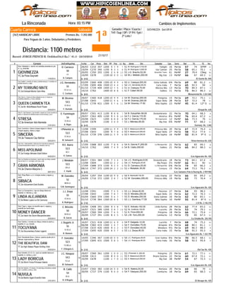 1ª
Sábado
Jinete
GIOVINEZZA: Quit.GR.M
La Rinconada Hora: 03:15 PM
Record: JORGE PRINCE-R. Ordóñez(54,0 Ks.) - 61.3 - 23/10/2010
Distancia: 1100 metros
Ganador / Place / Exacta /
Trif / Sup / DP / 3ª P4 / 5y6 /
2ª Loto /
Cuarta Carrera
(767) HANDICAP LIBRE Premios Bs.: 7.392.000
Para Yeguas de 3 años. Debutantes y Perdedores
# Ejemplar Jin/Ent/Kgs/imp CarFecha Dist PPPeso TGPos SerieDiv.Ll. Kg Ganador RatCps TE Ins
Cambios de Implementos
SFMPC21026/03 357 1200 5 77 9 11M. Rodríguez V,102,00 Twilight51 16 Per3a 57 74
C27019/04 340 1100 6 83 3 9M. Rodríguez V,200,00 Isla Caimán51 25 Per3a 58 65.1 70.1
CNegC35020/05 355 1300 2 105 8 10J.G. Bracho,52,00 Beautiful Twins55 61 PerNF 27 79.4
C67810/09 1100 10 110 0 12M.J. Meleán,200,00 Big Star54 13 PerNF 66 67 69.3YC.3a Piola-Gwyneth
1
De (4-0)17/03/2014
GIOVINEZZA
/El Sueño Bs. 840
Stud: Gladiador-c. marrón con estrellas amarillas en p/e;
m. y g. amarillas
1
A. Campos
LA.
50
D. Carrasco
C66003/09 408 1300 10 49 9 11U. Casique,200,00 Doña Galinda50 6¾ Per3a 69 80 81.2
C69517/09 406 1500 13 24 4 9J.G. Hernández,65,00 Carta India54 7 Per3a 65 92.3 94
C72901/10 409 1400 12 61 5 7U. Casique,70,00 Morena Mía51 13 Per3a 70 84.3 87.1
C76214/10 1400 10 58 8 10F. Catarí,90,00 Galikos51 11 Per3a 73 84.2 86.3YC.3a Ershaad-Monte Carlo Miss
2
De (8-0)01/02/2014
MY TERRUÑO MATE
/Monumental Bs. 3.261.060
Stud: Azatlán-c. amarilla con letras y estrellas blancas; m. amarillas con
estrellas blancas; g. negra
2
C. Cachazo
CC.LA. (L)
55
J.G. Hernández
C56029/07 418 1200 10 69 9 11M. Dicenso,200,00 Pelegrina54 15 Per3a 69 72.1 75.1
C64327/08 1200 11 94 6 11M. Dicenso,200,00 Súper Bella54 28 Per3a 57 72.2 78
12° SC73901/10 421 1300 5 111 6 12M. Dicenso,17,50 Niña Sophia54 23 PerNF 45 81.4
YC.3a Mr. Mistoffelees-Rock Flower
3
De (3-0)22/03/2014
QUEEN CARMEN TEA
/Oropal Bs. 630
Stud: Vale In-c. fucsia con dibujo plateado en p/e; m. fucsia con
brazaletes plateados; g. fucsia y plateada
3
Y. Hurtado
CC.M.LA.
54,5
M. Dicenso
C50109/07 413 1100 8 78 8 9B. Estupiñán,58,00 Deslumbrante54 22 Per3a 70 64.1 68.3
C56329/07 405 1100 9 105 8 14F.J. García,115,00 América54 8¼ PerNF 76 65.4 67.2
C62320/08 1200 6 88 8 13F.J. García,170,00 Mi Inspiración54 12 PerNF 66 73.3 76
C67810/09 1100 3 70 0 12J. Méndez,60,00 Big Star53 6¾ PerNF 71 67 68.2YZ.3a American Idol-Alameda
4
De (6-0)21/01/2014
STRESA
/Sermary Bs. 1.260
Stud: Sr. José Sequera-c. azul amarilla y naranja con círculo amarillo en
pecho; m. blancas con estrellas azules y puños naranja; g. azul
4
A. Rojas
CC.M.LA.
54
E. Fuenmayor
C59913/08 1200 11 99 9 10E. Betancourt,200,00 Princesa Mía55 20 Per3a 61 72.4 76.4
C64327/08 1200 9 87 8 11E. Betancourt,200,00 Súper Bella55 27 Per3a 58 72.2 77.4
9° SC73901/10 376 1300 11 85 9 12E. Betancourt,200,00 Niña Sophia55 16 PerNF 50 81.4
YA.3a Treasure Cay-Ibérica
5
De (3-0)03/03/2014
SINCERA
/Vista Hermosa Bs. 630
Stud: Juventus-c. blanco c/rayas negras m. blanca
c/rayas negras g. blanco y negro
5
M. Salswach
CC.M.LA.
53,5
I.Pimentel Jr.
C68817/09 393 1100 7 88 8 8A. García P.,200,00 La Bienquerida54 21 Per3a 62 65 69.1
C76214/10 1400 7 84 9 10B. Cádiz,200,00 Galikos54 21 Per3a 65 84.2 88.3
YC.3a Foreign Minister-Gold Edition
6
De (2-0)04/04/2014
MISS APOLINAR
/Los Aguacates Bs. 420
Stud: AA-c. mitad amarilla y mitad azul rey horizontal con letras AA
naranja fluorescentes en pecho; m y g. amarillas y azul rey
6
H. Gainza
BZ.V.
52,5
R.E. Ibarra
C50109/07 384 1100 7 53 4 9J.C. Rodríguez,8,00 Deslumbrante54 18 Per3a 73 64.1 67.4
C60413/08 1300 12 22 2 14J.C. Rodríguez,25,00 Big Peque54 3½ PerNF 66 81.1 82
C68817/09 373 1100 4 62 5 8D. Carrasco,25,00 La Bienquerida51 6¾ Per3a 74 65 66.2
C74708/10 372 1200 14 102 2 14J. Motabán,30,00 Cenzura53 15 Per3a 64 73.2 76.2YA.3a Cheiron-Marjorie C
7
De (6-0)08/01/2014
GRAN ARMONÍA
/Los Samanes Polo & Racing Bs. 2.959.900
Stud: Los Grandes-Los Samanes-c. pecho negro con dibujo, espalda
roja con letra G; m. una negra y otra roja, g. roja
7
F. Parilli
GR.LA.
53,5
J. Motabán
C29729/04 354 1100 10 69 8 10B. Monticelli,102,00 Lady Champ54 22 Per3a 66 65 69.2
C71624/09 372 1200 3 68 7 9W. González,200,00 Princess Mila52 19 Per3a 63 73 76.4
YC.3a Inducement-Dark Bullets
8
De (2-0)24/01/2014
SIRIACA
/Los Aguacates Bs. 420
Stud: Wrap Black-c y m. a franjas verdes y negras; g.
verde
8
S.M. Domínguez
BB.M.LA.
52
W. González
C59112/08 1500 7 55 5 7J.J. Zerpa,40,00 Piacenza55 27 Per3a 54 93 98.2
C64327/08 1200 7 78 7 11D. Morales,200,00 Súper Bella55 21 Per3a 62 72.2 76.3
C66003/09 374 1300 5 76 7 11D. Morales,200,00 Doña Galinda55 16 Per3a 62 80 83.1
8° SC73901/10 364 1300 10 78 5 12J.J. Gamboa,17,50 Niña Sophia55 10 PerNF 55 81.4YZ.3a Mister Lopez-La De Carmona
9
De (7-0)21/04/2014
LINDA ALEJANDRA
/J.R Bs. 2.146.370
Stud: La Concepción-c. roja con dibujo blanco en
espalda; m. blancas; g. roja
9
A. Rodríguez
CC.M.LA.
55
J.J. Zerpa
C40810/06 391 1300 9 75 8 13E. Arévalo,102,00 Linda Karina50 28 Per3a 62 77.4 83.2
C52116/07 389 1200 3 148 7 14Ak. Gutiérrez,102,00 Lucerito52 26 Per3a 53 74 79.1
C56029/07 394 1200 7 76 5 11A. Finol,200,00 Pelegrina52 18 Per3a 66 72.1 75.4
C72730/09 391 1100 8 54 5 12J.M. Toro,200,00 Camilucha54 13 Per3a 73 65 67.3YC.3a Hatch the Storm-Maryandrevalen
10
De (6-0)22/03/2014
MONEY DANCER
/La Giralda Bs. 326.100
Stud: Cigar-c. negra, sol amarillo esp m. negras g.
amarilla con borla negra
10
N. García
BZ.M.LA.
50
C. Briceño
C52116/07 418 1200 11 66 9 14P. Delgado,12,00 Lucerito54 7 Per3a 68 74 75.2
C58306/08 415 1300 1 34 7 11F. González,75,00 Amapola54 4½ Per3a 68 80.1 81.1
C63327/08 420 1400 9 52 2 9F. González,40,00 Meladura55 9½ Per3a 69 86.3 88.3
C69517/09 420 1500 6 65 7 9J.J. Zerpa,90,00 Carta India55 15 Per3a 58 92.3 95.3YC.3a Documentary-Dubai Legend
11
De (5-0)01/03/2014
TOCUYANA
/Los Aguacates Bs. 1.322.790
Stud: Dasha-c. morada con dibujo y letras en pecho y
espalda; m. y g. morada
11
R. Romero
CC.M.LA.
55
J. Dugarte Jr.
C34614/05 367 1100 10 90 0 13J.C. Rodríguez,28,00 Gran Isolina54 8¼ Per3a 70 66.3 68.1
C69517/09 431 1500 5 78 3 9J.C. Rodríguez,95,00 Carta India54 16 Per3a 58 92.3 95.4
YT.3a High Stakes Player-Smiling Vicki
12
De (2-0)25/03/2014
THE BEAUTIFUL DANI
/Del Sur Bs. 420
Stud: Secretariat-Dava-c. blanca, cuadros azules p/e m.
blancas, rayas azules g. blanca
12
F. D'Angelo G.
CC.BB.LA.
52,5
F. González
C56029/07 361 1200 1 110 0 11I.Pimentel Jr.,200,00 Pelegrina53 25 Per3a 61 72.1 77.1
C61319/08 1100 8 110 0 12E. Betancourt,200,00 Reyna Sonrisa55 22 Per3a 60 67.4 72.1
C67810/09 1100 1 127 0 12E. Betancourt,200,00 Big Star55 28 PerNF 54 67 72.3
YC.3a Storm Force-Princesa Valeria
13
De (3-0)25/03/2014
LADY BORICUA
/Los Aguacates Bs. 630
Stud: Estrella J.D.J.S. II-c. azul con estrella blanca en
espalda; m; verdes; g. azul
13
M. Salswach
CC.LA.
54,5
J.C. Vásquez
C54223/07 382 1100 14 90 0 13K. Natera,20,00 Romana54 20 Per3a 64 66 70
C72730/09 379 1100 9 90 0 12F. Vásquez,200,00 Camilucha54 18 Per3a 69 65 68.3
YA.3a Macho Again-Eventful Halo
14
De (2-0)31/01/2014
NUVULA
/El Bosque Bs. 420
Stud: San Gabriel-c. 1/2 naranja, 1/2 verde diag y franj blanca, estrella
roja m. amarillas y verdes g. verde
14
R. D'Ángelo
M.LA.
54
B. Cádiz
21/10/17
 