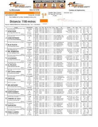 1ª
Sábado
Jinete
VENCEDOR: Quit.V
La Rinconada Hora: 03:10 PM
Record: JORGE PRINCE-R. Ordóñez(54,0 Ks.) - 61.3 - 23/10/2010
Distancia: 1100 metros
Ganador / Place / Exacta /
Trif / Sup / DP / 3ª P4 / 5y6 /
2ª Loto /
Cuarta Carrera
(827) HANDICAP LIBRE Premios Bs.: 8.316.000
Para Caballos de 5 y 6 años. Ganadores de dos y tres
# Ejemplar Jin/Ent/Kgs/imp CarFecha Dist PPPeso TGPos SerieDiv.Ll. Kg Ganador RatCps TE Ins
Cambios de Implementos
C53226/06 450 1800 6 23 4 6J. Baliache,22,00 Grey Legend54 7 G2-3 74 112.4 114.1
C66413/08 465 1500 12 32 2 7C. Rojas,25,00 Gianfranco53 6¼ G3-4 83 90.1 91.2
C74303/09 466 1400 14 26 1 6C. Rojas,28,00 Power Of Hope53 Pzo G3-4 81 84.4 84.4
C7505/02 446 1500 11 99 9 10F. Catarí,30,00 El Gran Kaiser54 23 G2-3 63 90.2 95CA.5a Indygo Shiner-Harbor's Halo
1
De (12-3)18/03/2012
VENCEDOR
/La Orlyana Bs. 2.338.096
Stud: Los Audaces-c. amarilla con estrella negra en espalda; m. negras
y rojas; g. roja con pomón negro
1
H. Correia
BB.GR.M.LA.
57,5
F. González
C57606/08 417 1300 7 36 5 7F. González,11,00 Justiciero54 2¼ G2-3 78 78.2 78.4
C65803/09 415 1200 7 26 5 9M.A. Bruzual,11,00 Big Anthony53 Pzo G2-56 79 72.2 72.2
C70323/09 412 1100 5 14 6 12W. León,10,56 2ºBig Anthony53 2¼ G2-3 83 65 Ganó
C73401/10 412 1300 12 32 4 13F. Arias,13,00 El Gran Soto53 2¾ G2-3 76 78 78.3CC.5a Documentary-Meditadora
2
De (21-4)17/01/2012
CONCENTRADO
/Los Aguacates Bs. 18.288.806
Stud: Z.M.-c. negra con franjas y letras ZM con rayo en p/e; m. amarillas
con puños negros; g. amarilla
2
F. Parilli T.
LA.
53
L.D. Avila
C34714/05 410 1400 10 34 5 11Fco. Urdaneta,8,00 Huracán Eli56 4½ R12MM 71 86.2 87.2
C44824/06 409 1800 1 67 7 8E. Arévalo,44,00 Rayo Negro50 27 G2-3+ 65 112.3 118
C55629/07 404 1100 1 66 6 8J. Adames,200,00 Parla Chiaro49 11 G2-3 74 65.3 67.4
C74208/10 412 1300 8 16 6 8F. Catarí,21,41 2ºVic Mart53 1¾ R12MM 77 79.3 GanóCZ.5a Aristocrat-Hello Girlfriend
3
De (28-3)10/02/2012
BLUE BLACK
/Bello Monte Bs. 10.293.416
Stud: Hawaii-c. fucsia con logo en p/e; m y g. turquesa
3
M. Hernández
M.LA.
54,5
A. García P.
C41010/06 383 1200 11 63 3 8J. Motabán,102,00 Devil Runner50 18 R12MM 64 73 76.3
C51015/07 383 1200 8 71 1 9J.G. Hernández,44,00 Huracán Leo54 14 G-1NF 67 74.1 77
C74208/10 383 1300 1 83 3 8J. Vidal,200,00 Blue Black53 25 R12MM 57 79.3 84.3
C80804/11 391 1100 12 86 7 8J. Vidal,51,00 Nicanol50 17 G1-2 64 66.4 70.1CC.5a Mr. Mistoffelees-La Dushi
4
De (28-2)16/02/2012
MR. ROBINSON
/El Rosal Bs. 563.014
Stud: Haragar-c. gris plomo con letra H roja en p/e; m.
gris con brazaletes rojos: g. gris
4
H. García
BB.GR.M.LA.
52,5
D. Delgado
C15829/02 469 1600 9 13 2 7C. Rojas,30,45 2ºGuariqueño54 11 G1-4a 83 98.3 Ganó
C25302/04 471 1800 6 12 2 5J. Rangel,25,73 2ºRelámpago De Oro53 3¾ G2-3 77 116.4 Ganó
C32424/04 460 1800 2 22 2 5C. Rojas,12,00 Mister Champ56 1¼ G2-3 79 113.3 113.4
C37208/05 461 1600 14 23 2 5C. Rojas,45,00 Blue Monkey53 6¼ UNIMM 84 95 96.1CC.5a Water Poet-Amandina Lady
5
De (10-3)13/04/2012
LEGENDARIO II
/Vista Hermosa Bs. 2.162.036
Stud: Los Audaces-c. amarilla con estrella negra en espalda; m. negras
y rojas; g. roja con pomón negro
5
G. Aguilera
CC.V.BB.GR.M.LA.
58
G. Cordero V.
C14304/03 403 1200 10 70 0 12C. Tovar,102,00 Príncipe Iván55 14 G2-6+ 69 72.2 75.1
C33714/05 387 1100 2 99 8 11J. Urdaneta,84,00 Rey Rafael56 11 G1-2 68 66.2 68.3
C39704/06 397 1200 12 90 0 13I. Villalobos,102,00 El Parrandero52 9¼ G1-2 68 73.4 75.3
C40610/06 392 1300 2 99 7 9R.E. Ibarra,200,00 Benjamín Ii54 48 G2-3+ 47 77.3 87.1CA.6a Catirruano-Lady Dolly
6
De (61-3)10/04/2011
EL POLACO
/Erre Ene Bs. 1.840.221
Stud: Agropecuaria Erre-Ene-c. blanca c/franj diag azul
m. azules g. blanca c/p azul
6
O. Oviedo
GR.M.LA.
54,5
C. Tovar
C28923/04 424 1200 9 77 4 11J.C. Rodríguez,14,00 Social Security54 14 R8MM 72 70.4 73.3
C34714/05 421 1400 7 119 0 11J.C. Rodríguez,18,00 Huracán Eli54 16 R12MM 62 86.2 89.3
C65803/09 423 1200 11 98 8 9C. Tovar,200,00 Big Anthony54 24 G2-56 60 72.2 77.1
C80804/11 431 1100 9 23 3 8R. Sucre,23,00 Nicanol53 Nrz G1-2 78 66.4 66.4CC.5a Brilliant-Lady Encantada
7
De (25-2)22/02/2012
ANY GIVEN SUNDAY
/La Alhambra Bs. 3.863.283
Stud: El Tigre-c. roja, verde y azul, dib esp. m. roja, braz
verde g. verde
7
J.G. Querales
BZ.LA.
54,5
J. Urdaneta
C47902/07 429 1200 2 21 1 11J.G. Hernández,68,00 Social Security54 ½ G2-56 78 72.3 72.4
C52922/07 423 1200 9 31 2 11J.G. Hernández,5,00 Thinking Of Gold54 ½ G2-56 79 72.2 72.3
C61520/08 1200 8 33 3 7W. León,5,50 El Gran Milton53 5¾ G2-5a 74 72.4 74
C73401/10 433 1300 9 21 1 13J.G. Hernández,17,50 El Gran Soto54 2½ G2-3 76 78 78.3CC.5a Inducement-Reina Amandina
8
De (10-2)26/04/2012
EXCELSO
/Vista Hermosa Bs. 10.472.276
Stud: Los Audaces-c. amarilla con estrella negra en espalda; m. negras
y rojas; g. roja con pomón negro
8
H. Correia
V.BB.M.LA.
54,5
J.G. Hernández
C47502/07 464 1100 7 17 5 13A. Herrera,12,21 2ºPrince Gabriel52 Cza G1-56 82 66 Ganó
C57306/08 468 1200 6 13 1 9E. Arévalo,70,19 2ºRey De Antioquia52 7¾ G1-56 82 71.2 Ganó
C65803/09 467 1200 10 13 1 9E. Arévalo,69,95 2ºConcentrado50 Pzo G2-56 79 72.2 Ganó
C70323/09 466 1100 6 26 5 12E. Arévalo,17,50 Concentrado53 2¼ G2-3 82 65 65.2CC.5a Inducement-Heart of the Brave
9
De (17-5)30/01/2012
BIG ANTHONY
/Alegría Bs. 17.702.294
Stud: R.E.-c, m y g. azules
9
A. Rodríguez
CC.G.V.OT.GR.M.LA.
53
R. Sucre
C51416/07 431 1300 4 21 1 8J.G. Bracho,9,00 Bakhos55 2½ R14MM 77 79 79.3
C53123/07 421 1200 3 41 1 5J.G. Bracho,5,20 Inimitable56 8 G2-3 74 71.4 73.2
V25022/09 1000 10 11 1 9E. Fuenmayor,10,00 2ºOil Limit54 2 R16MM 83 61.2 Ganó
V30203/11 1100 5 31 1 10B. Monticelli,16,00 Va Pensiero56 5¼ G2-3 82 69.2 70.2CC.6a Uncle Bruce-Missed Dues
10
De (17-5)04/04/2011
HARD RUNNER
/Los Caracaros Bs. 11.258.578
Stud: Te Amo Mamá-c. blanca con dibujo rojo de corazón
y letras en p/e; m y g. rojas
10
A. Rojas
CC.M.LA.
56
B. Monticelli
TPartC35220/05 445 1100 2 85 4 9J. Lugo,12,00 Mar De Grau54 11 G2-3 74 65.3
C52922/07 456 1200 8 16 4 11J. Lugo,9,52 2ºTiz Hero55 Nrz G2-56 80 72.2 Ganó
C70323/09 453 1100 7 75 4 12D. Carrasco,40,00 Concentrado52 4¼ G2-3 80 65 65.4
V27213/10 1000 6 15 1 7D. Carrasco,8,19 2ºSpectro54 11 R16MM 86 61.2 GanóCC.5a Miner's Lamp-Royal Cielo
11
De (15-5)28/02/2012
THINKING OF GOLD
/Monumental Bs. 11.247.124
Stud: Ruffian-Ro-Mon-c. amarilla con estrella de David en p/e a cuadros
amarillos, rojos y negros; m y g. anaranjadas
11
F. D'Angelo G.
CC.BB.LA.
55,5
J. Lugo
C56205/07 495 1200 2 51 1 5Jef. Velásquez,45,00 Rey Tesa56 16 G2-3 63 70.2 73.3
C35220/05 501 1100 1 51 1 9R. Capriles,6,00 Mar De Grau53 7¾ G2-3 77 65.3 67.1
C55629/07 485 1100 8 53 2 8L. Salas,8,00 Parla Chiaro52 9½ G2-3 75 65.3 67.3
C70323/09 495 1100 1 121 1 12F.J. García,40,00 Concentrado56 19 G2-3 68 65 68.4CC.5a Around The Cape-Etiqueta Azul
12
De (8-3)03/03/2012
SUPERFISH
/Paumar Bs. 1.464.000
Stud: Superfish-c. azul en pecho con letra S, espalda amarilla con letra
P; m. azules; g. amarilla
12
W. Suárez
CC.GR.LA.
55,5
F.J. García
C40104/06 504 1200 3 31 2 10J. Urdaneta,2,80 The Iron Fish54 3¾ G1-56 74 73.2 74.1
C47502/07 510 1100 8 23 3 13R. Sucre,5,00 Big Anthony50 Cza G1-56 82 66 66
C62726/08 516 1300 4 12 2 11W. León,110,22 2ºKing Oil53 Nrz G1-5a 74 79.4 Ganó
C80804/11 503 1100 2 31 2 8R. Capriles,2,20 Nicanol54 1½ G1-2 76 66.4 67.1CC.5a Biloxi Palace-Alyregion
13
De (7-2)22/03/2012
PRINCE GABRIEL
/La Orlyana Bs. 7.714.086
Stud: Los Audaces-c. amarilla con estrella negra en espalda; m. negras
y rojas; g. roja con pomón negro
13
H. Correia
V.BB.M.LA.
50
R. Capriles
11/11/17
 