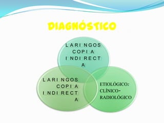DIAGNÓSTICO
       L A RI NGOS
          COP I A
       I NDI RECT
             A


L A RI NGOS
     COP I A     ETIOLÓGICO:
                 CLÍNICO-
I NDI RECT
                 RADIOLÓGICO
           A
 