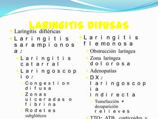 LARINGITIS DIFUSAS
 Laringitis diftéricas
L a r i n g i t i s             L a r i n g i t i s
 s a r a mp i o n o s             f l e mo n o s a
 a :                                Obstrucción laríngea
   L a r i n g i t i s             Zona laríngea
    c a t a r r a l                  d o l o r o s a
   L a r i n g o s c o p           Adenopatías
    i o :                          DX:
      Co n g e      s t i o n       l a r i n g o s c o p
       d i f u s     a               i a
      Zo n a s                      i n d i r e c t a
       u l c e r     a d a s o          Tumefacción +
       f i b r i     n a                 desaparición
      Ro d e t      e s                 r e l i e v e s
       subglóticos
 