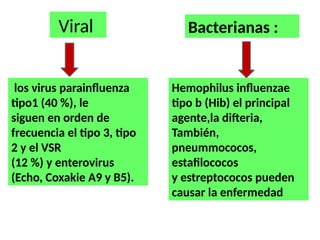 Viral Bacterianas :
los virus parainfluenza
tipo1 (40 %), le
siguen en orden de
frecuencia el tipo 3, tipo
2 y el VSR
(12 %) y enterovirus
(Echo, Coxakie A9 y B5).
Hemophilus influenzae
tipo b (Hib) el principal
agente,la difteria,
También,
pneummococos,
estafilococos
y estreptococos pueden
causar la enfermedad
 