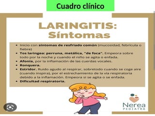 Cuadro clínico
 