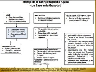 Torres, M.C. Laringitis aguda. Pediatría Integral. 2013. España XVII (5) 343-350pp (Consultado el: 4 de octubre de 2016)
(Disponible en: http://www.pediatriaintegral.es/numeros-anteriores/publicacion-2013-06/laringitis-crup-y-estridor/)
 
