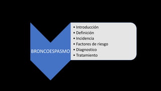 BRONCOESPASMO
• Introducción
• Definición
• Incidencia
• Factores de riesgo
• Diagnostico
• Tratamiento
 