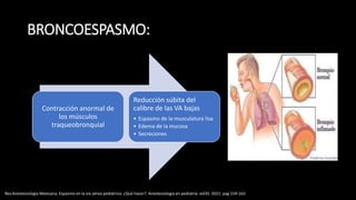 BRONCOESPASMO:
Contracción anormal de
los músculos
traqueobronquial
Reducción súbita del
calibre de las VA bajas
• Espasmo de la musculatura lisa
• Edema de la mucosa
• Secreciones
Rev.Anestesiologia Mexicana. Espasmo en la via aérea pediátrica: ¿Qué hacer?. Anestesiologia en pediatria. vol35. 2021. pag 159-163
 