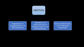 OBJETIVOS
Diagnosticar un
Laringoespamo y un
Broncoespasmo
Abordaje en el
tratamiento de un
Laringosespasmo y un
Broncoespasmo
Evitar complicaciones,
con el adecuado
tratamiento
 