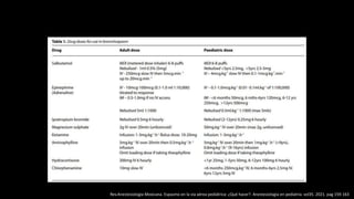 Rev.Anestesiologia Mexicana. Espasmo en la via aérea pediátrica: ¿Qué hacer?. Anestesiologia en pediatria. vol35. 2021. pag 159-163
 