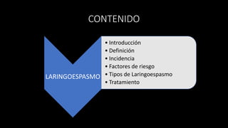 CONTENIDO
LARINGOESPASMO
• Introducción
• Definición
• Incidencia
• Factores de riesgo
• Tipos de Laringoespasmo
• Tratamiento
 