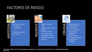 FACTORES DE RIESGO:
ANESTESIA
• Momentos críticos
• Inducción
• Extubación
• Falta de experiencia
• Secreciones
PACIENTE
•Edad: Lactantes y
niños
•Hiperactividad de VA
(ASMA)
•Infección de VA
•Fumador pasivo
•Obesidad – SOAS
•Pacientes con RGE
•ASA> III
CIRUGIA
• Amigdalectomía y
adenoidectomia
• Cx de Tiroides
• Cx de Paratiroides
• Reparación de
Hipospadia
• Broncoscopia
• Laringoscopia directa
• Procedimiento
esofágicos
Anestesia en México 2017; Old laryngospasm complication: new treatments. Volumen 29: No. 3. Septiembre-Diciembre.
Pag. 16-25
 