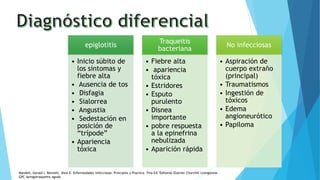 epiglotitis
• Inicio súbito de
los síntomas y
fiebre alta
• Ausencia de tos
• Disfagia
• Sialorrea
• Angustia
• Sedestación en
posición de
“trípode”
• Apariencia
tóxica
Traqueitis
bacteriana
• Fiebre alta
• apariencia
tóxica
• Estridores
• Esputo
purulento
• Disnea
importante
• pobre respuesta
a la epinefrina
nebulizada
• Aparición rápida
No infecciosas
• Aspiración de
cuerpo extraño
(principal)
• Traumatismos
• Ingestión de
tóxicos
• Edema
angioneurótico
• Papiloma
Mandell, Gerald l. Bennett, Jhon E. Enfermedades infecciosas. Principios y Practica. 7ma Ed. Editorial Elsevier Churchill Livingstone.
GPC laringotraqueitis aguda
 