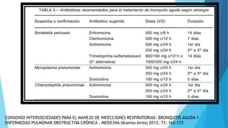 CONSENSO INTERSOCIEDADES PARA EL MANEJO DE INFECCIONES RESPIRATORIAS: BRONQUITIS AGUDA Y
ENFERMEDAD PULMONAR OBSTRUCTIVA CRÓNICA , MEDICINA (Buenos Aires) 2013; 73: 163-173
 