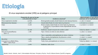 El virus respiratorio sincitial (VRS) es el patógeno principal
Mandell, Gerald l. Bennett, Jhon E. Enfermedades infecciosas. Principios y Practica. 7ma Ed. Editorial Elsevier Churchill Livingstone.
 