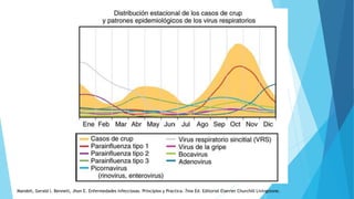 Mandell, Gerald l. Bennett, Jhon E. Enfermedades infecciosas. Principios y Practica. 7ma Ed. Editorial Elsevier Churchill Livingstone.
 