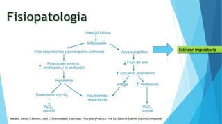 Estridor inspiratorio
Mandell, Gerald l. Bennett, Jhon E. Enfermedades infecciosas. Principios y Practica. 7ma Ed. Editorial Elsevier Churchill Livingstone.
 