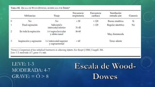 LEVE: 1-3
MODERADA: 4-7
GRAVE: = Ó > 8
 