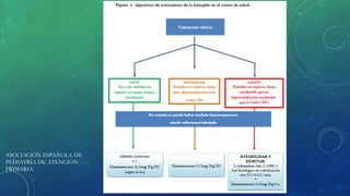 ASOCIACIÓN ESPAÑOLA DE
PEDIATRÍA DE ATENCIÓN
PRIMARIA.
 
