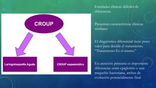 Entidades clínicas difíciles de
diferenciar.
Presentan características clínicas
similares
El diagnóstico diferencial tiene poco
valor para decidir el tratamiento.
“Tratamiento Es el mismo”
En atención primaria es importante
diferenciar entre epiglotitis o una
traqueítis bacteriana, ambas de
evolución potencialmente fatal
 