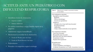 ACTITUD ANTE UN PEDIÁTRICO CON
DIFICULTAD RESPIRATORIA
• Identificar el nivel de obstrucción.
• Superior estridor
• Inferior sibilancias
• No realizar maniobras a ciegas (barrido digital de la
garganta)
• Administrar oxígeno humedificado
• Monitorizar la severidad de la obstrucción
• Escala de Westley para vías bajas
• Escala de Wood-Downes vías bajas
• Pulsioxímetro
• Proceder a la terapeútica según la etiología
 