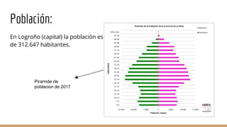 Población:
En Logroño (capital) la población es
de 312.647 habitantes.
Piramide de
poblacion de 2017
 