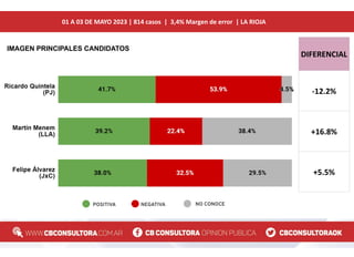 Encuesta Elecciones La Rioja 7 de mayo de 2023