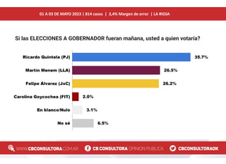 Encuesta Elecciones La Rioja 7 de mayo de 2023