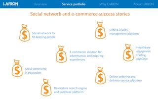 Real estate search engine
and purchase platform
Social network for
fit-keeping people
Social commerce
in education
CRM & loyalty
management platform
E-commerce solution for
adventurous and inspiring
experiences
Healthcare
equipment
trading
platform
Online ordering and
delivery service platform
Social network and e-commerce success stories
 