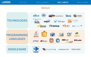 Skillset
TECHNOLOGIES
PROGRAMMING
LANGUAGES
MIDDLEWARE
 