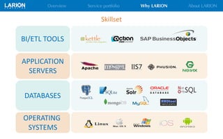 Skillset
DATABASES
APPLICATION
SERVERS
OPERATING
SYSTEMS
BI/ETL TOOLS
 