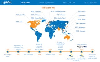 2006
Milestones
2009 2011
2014 2015 2016
Founded in
HCMC
Engaged a
distributor of
our data
analytic
platform
ISO 9001:2000
Ranked 14th
Headcount
aiming at
1,000 by 2020Ranked 15th
150+ engineers
2010
Big contract on
healthcare data
analytics
Second big
contract
healthcare
data analytics
by VINASA
20082003
ISO 9001:2008
 