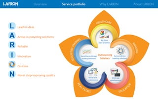 Outsourcing
Services
SurroundCore
banking solutions
Securities arbitrage
trading solutions
Social and
e-commerce
Big Data
Data analytics
Web app
development
Reliable
Innovative
On-time
Never stop improving quality
Active in providing solutions
Lead in ideas
 