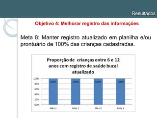 Meta 8: Manter registro atualizado em planilha e/ou
prontuário de 100% das crianças cadastradas.
Resultados
Objetivo 4: Melhorar registro das informações
 