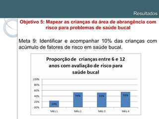 Meta 9: Identificar e acompanhar 10% das crianças com
acúmulo de fatores de risco em saúde bucal.
Resultados
Objetivo 5: Mapear as crianças da área de abrangência com
risco para problemas de saúde bucal
 