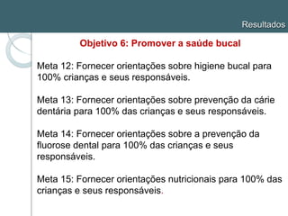 Objetivo 6: Promover a saúde bucal
Meta 12: Fornecer orientações sobre higiene bucal para
100% crianças e seus responsáveis.
Meta 13: Fornecer orientações sobre prevenção da cárie
dentária para 100% das crianças e seus responsáveis.
Meta 14: Fornecer orientações sobre a prevenção da
fluorose dental para 100% das crianças e seus
responsáveis.
Meta 15: Fornecer orientações nutricionais para 100% das
crianças e seus responsáveis.
Resultados
 