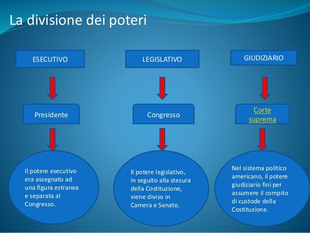 Quando è Cambiato Il Sistema Giudiziario Americano