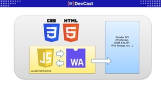 Browser
Browser API
(WebSocket,
DOM, File API,
Web Storage, ecc…)
JavaScript Runtime
 