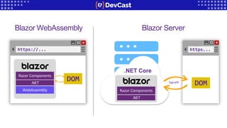 https://...
DOM
Razor Components
.NET
WebAssembly
https...
DOM
.NET Core
SignalR
Blazor WebAssembly Blazor Server
Razor Components
.NET
 