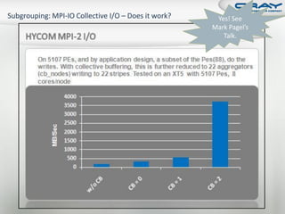 Practical Examples for Efficient I/O on Cray XT Systems (CUG 2009)