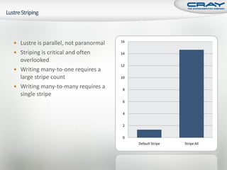 Practical Examples for Efficient I/O on Cray XT Systems (CUG 2009)