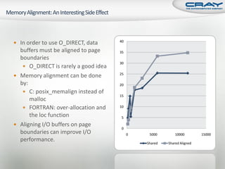 Practical Examples for Efficient I/O on Cray XT Systems (CUG 2009)